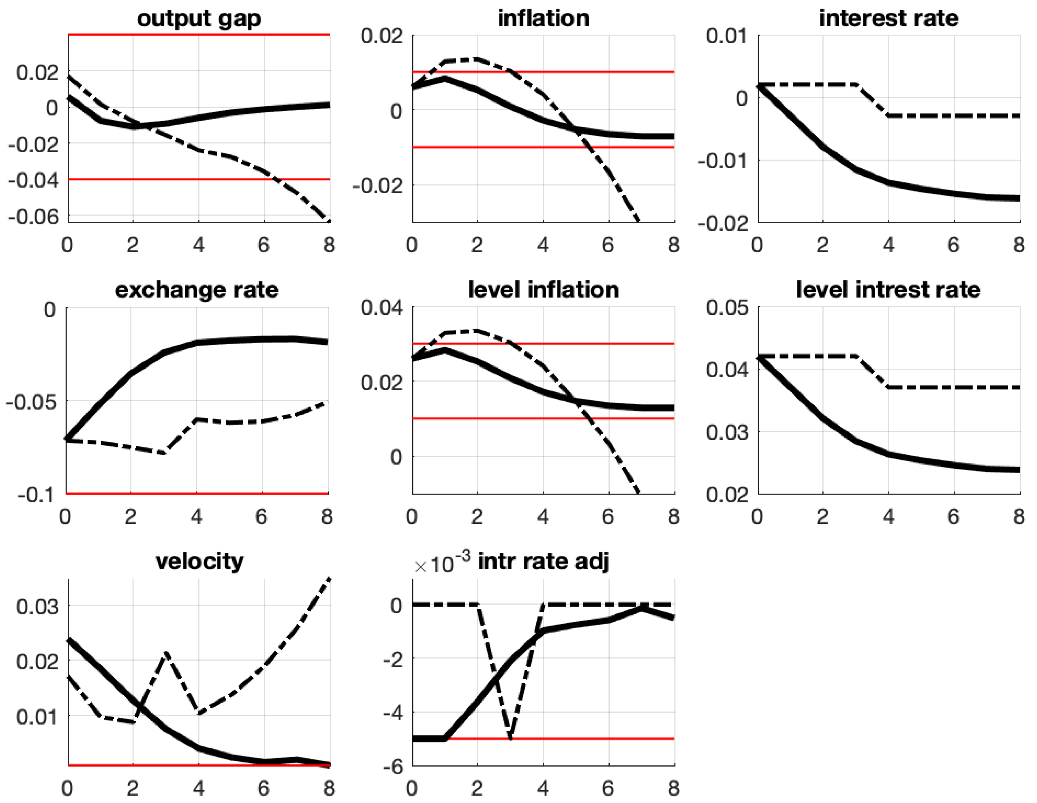 Games 13 00058 g003 Games 13 00058 g003
