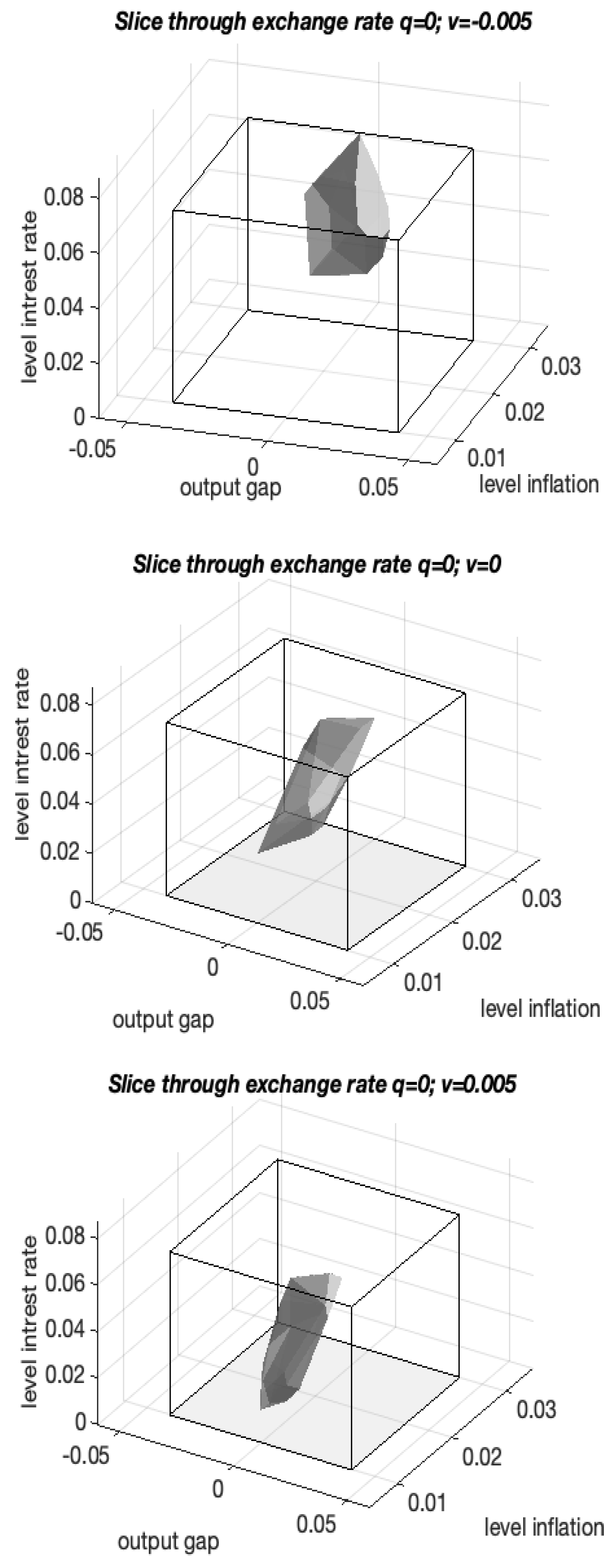 Games 13 00058 g005 Games 13 00058 g005