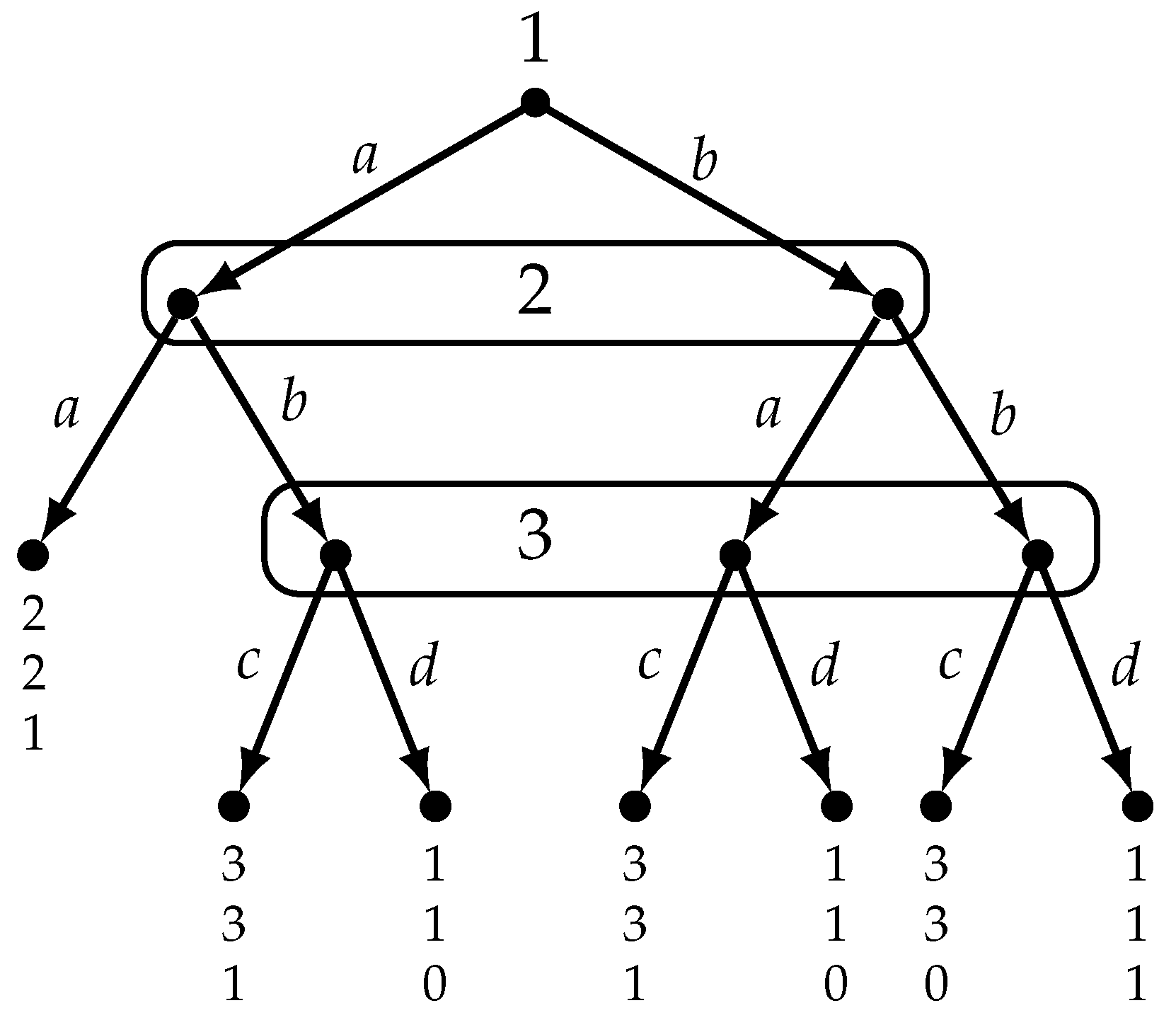 Games 13 00072 g001 Games 13 00072 g001