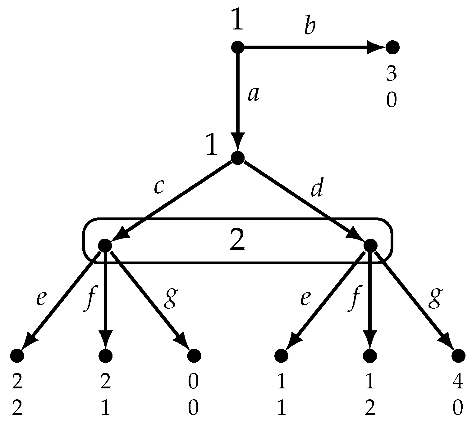 Games 13 00072 g002 Games 13 00072 g002