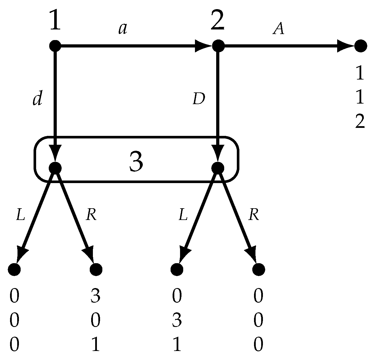 Games 13 00072 g003 Games 13 00072 g003