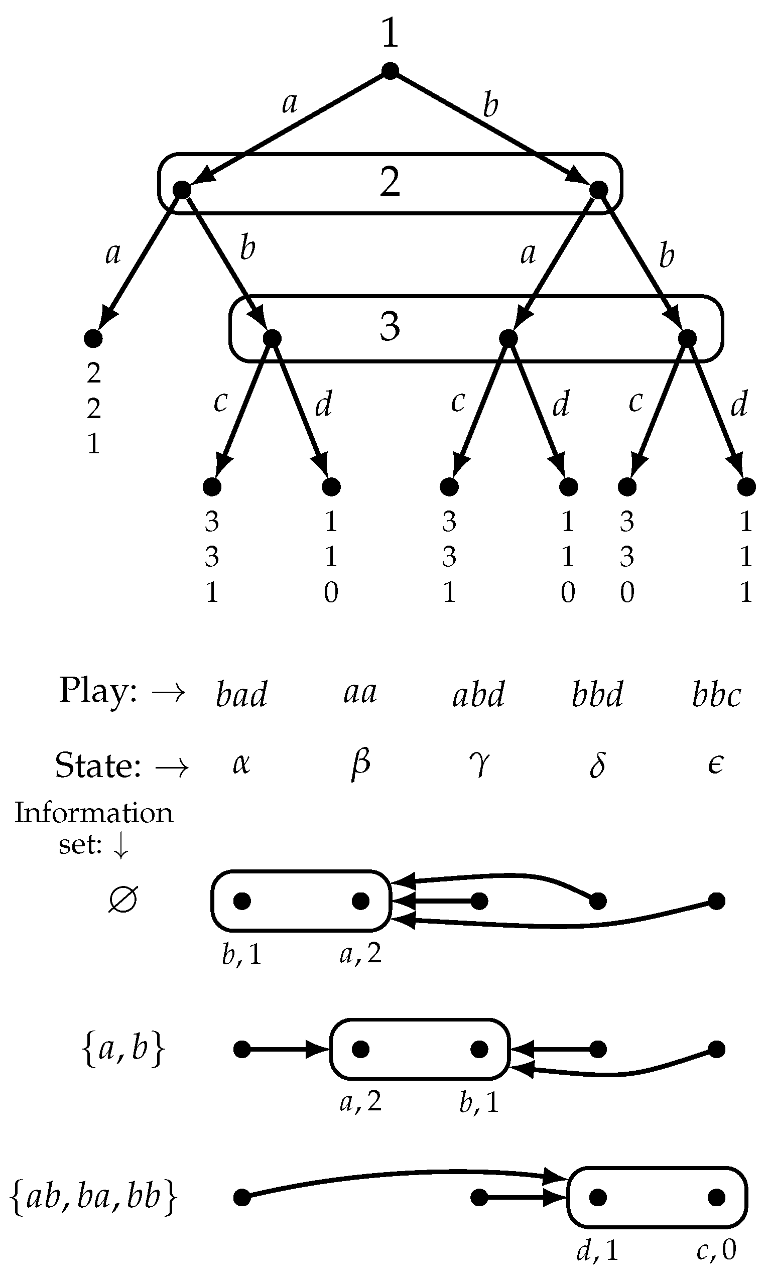 Games 13 00072 g005 Games 13 00072 g005