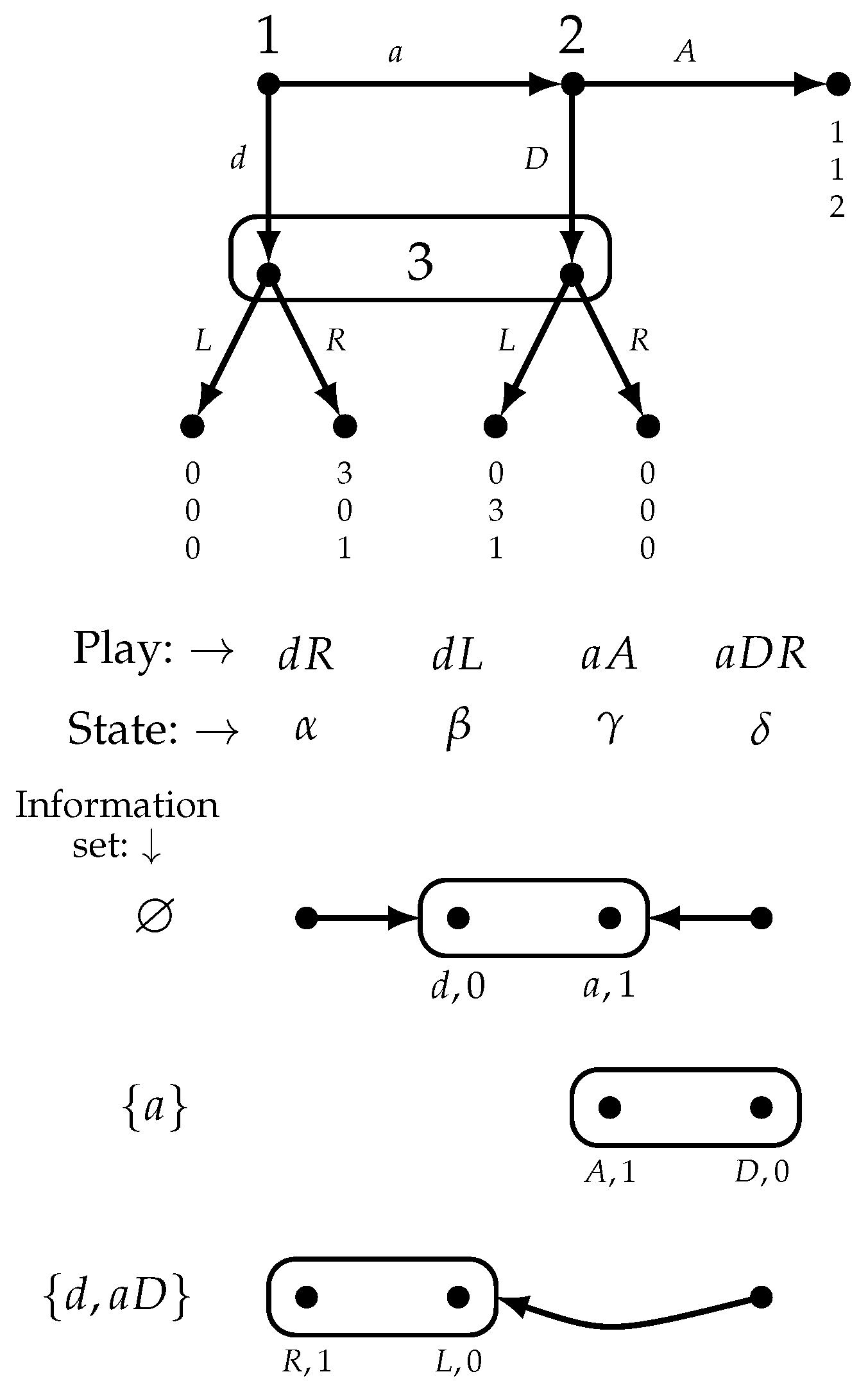 Games 13 00072 g007 Games 13 00072 g007