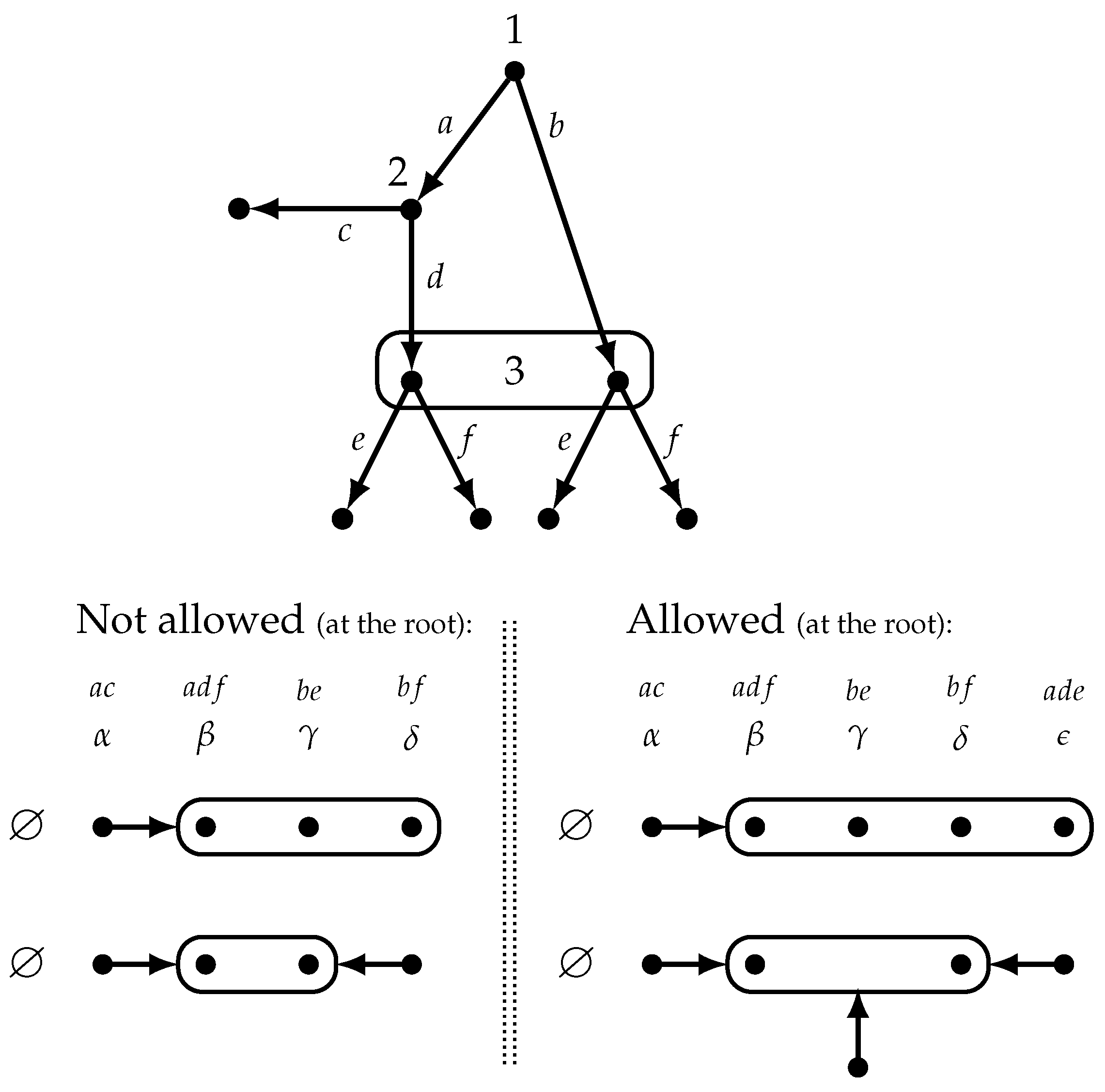 Games 13 00072 g008 Games 13 00072 g008