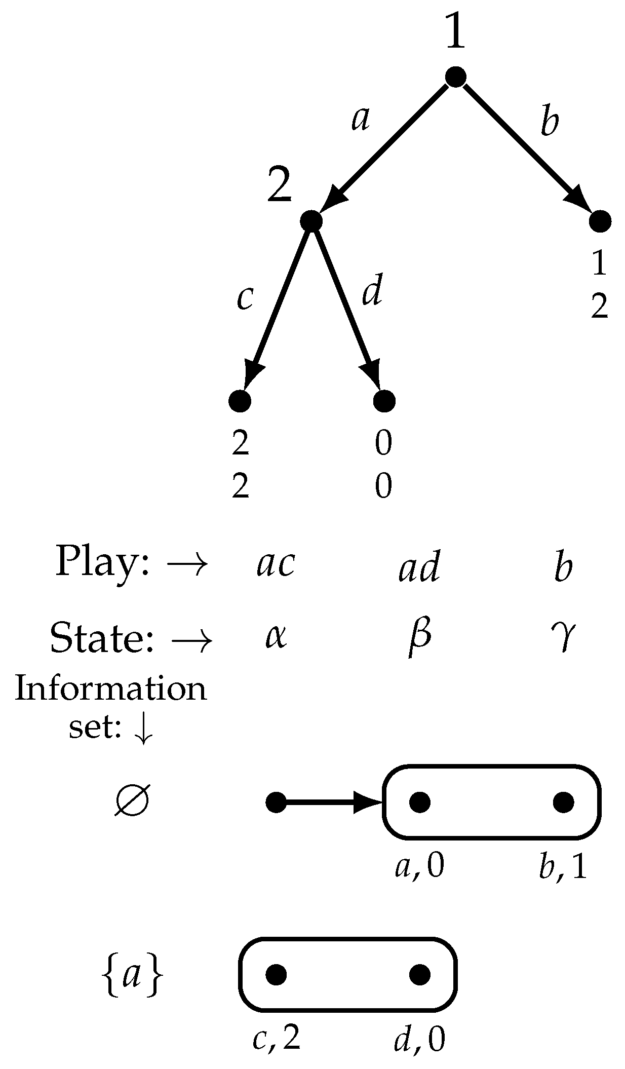 Games 13 00072 g009 Games 13 00072 g009