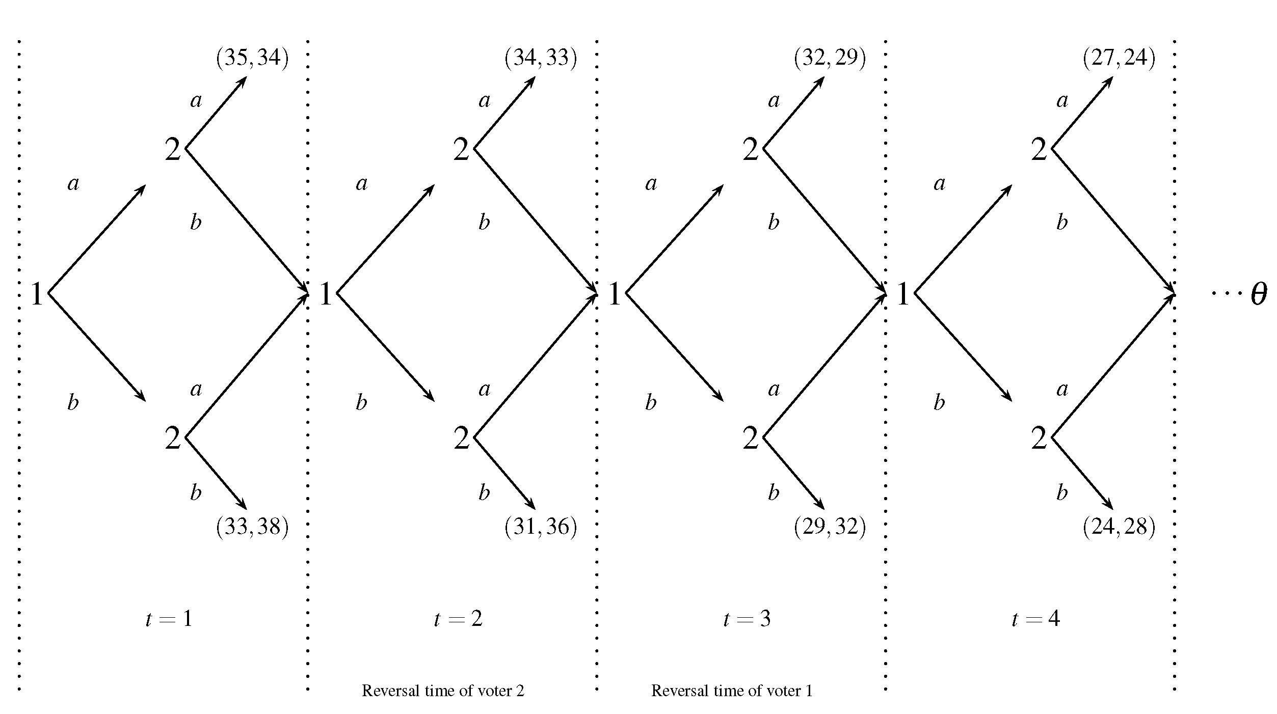 Games 13 00077 g001 Games 13 00077 g001
