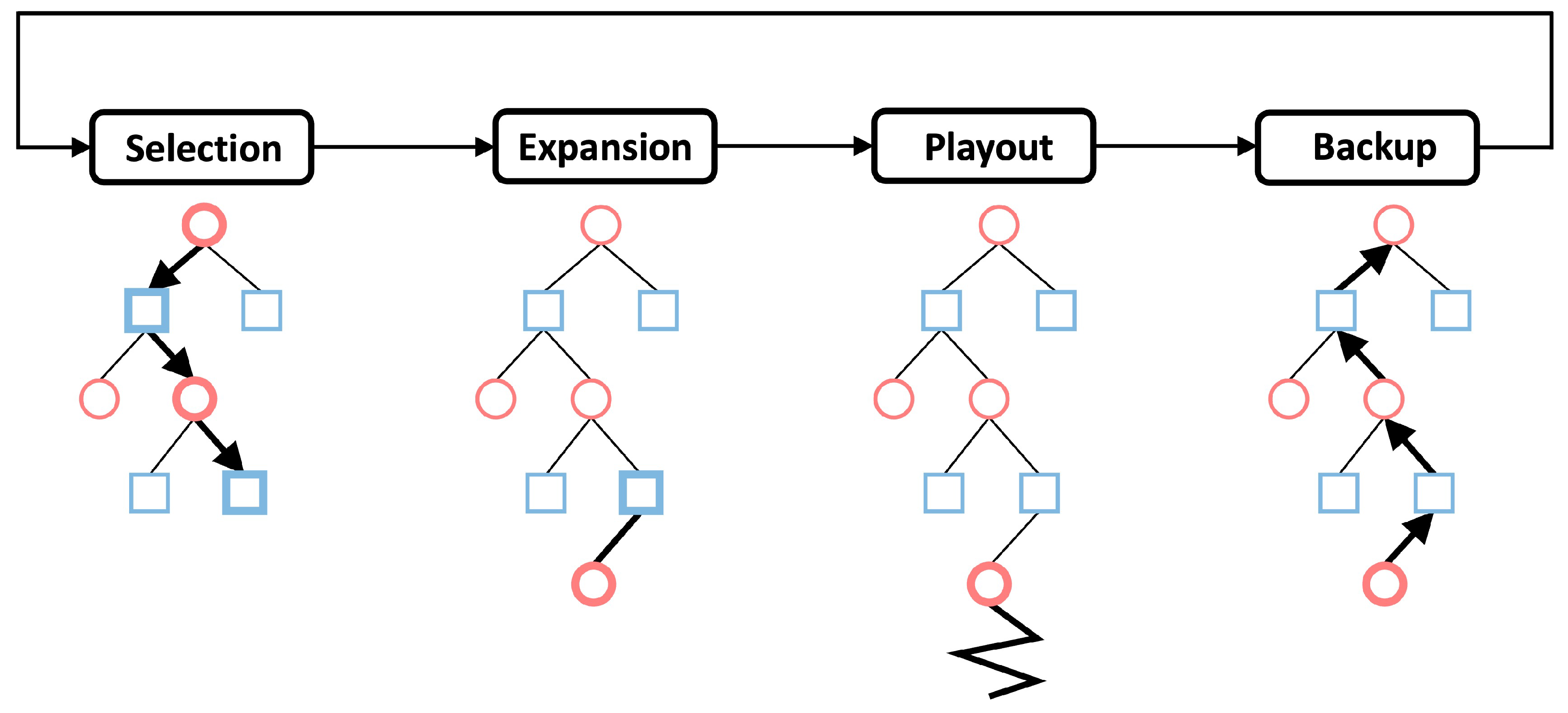 Games 14 00013 g003 Games 14 00013 g003