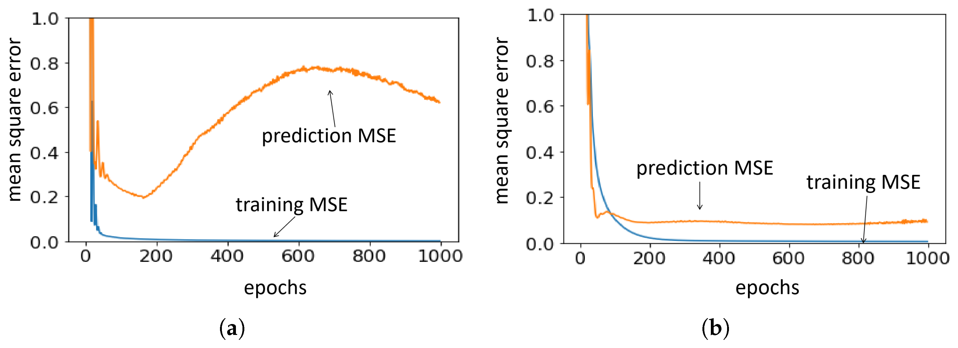 Games 14 00013 g005 Games 14 00013 g005