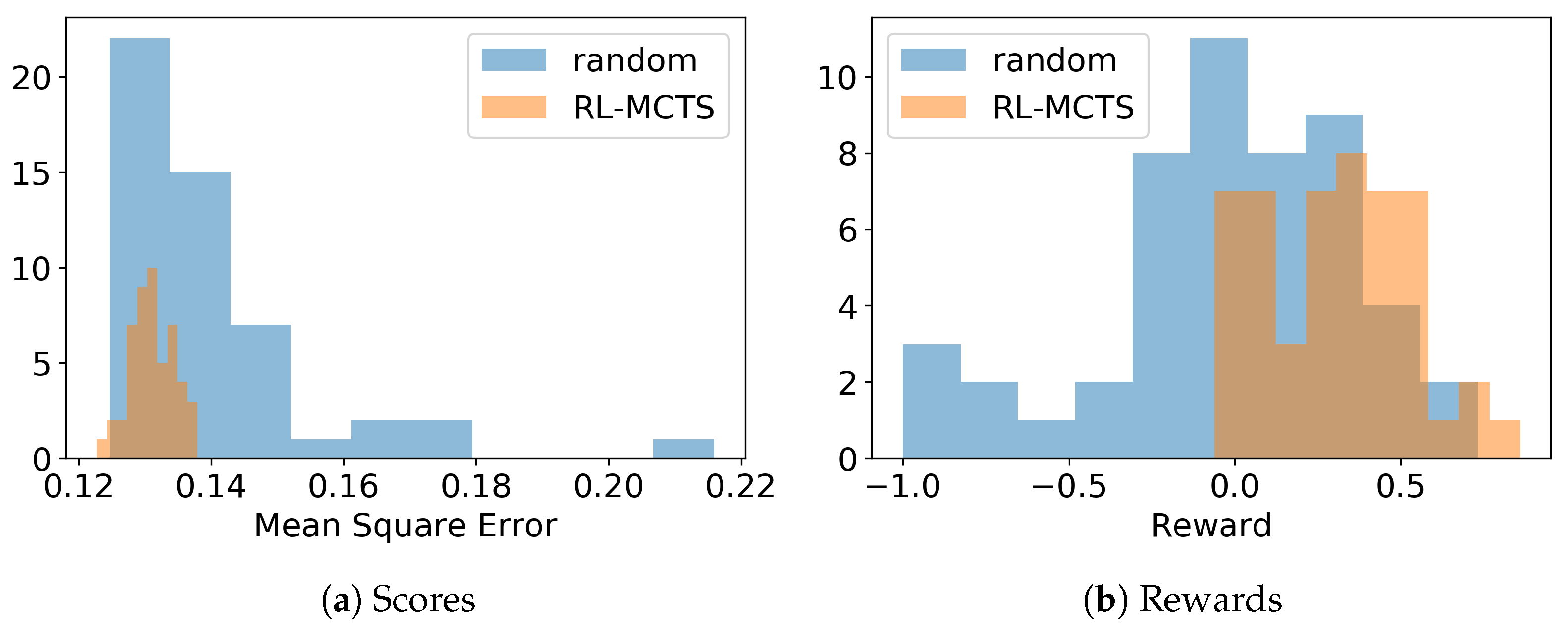 Games 14 00013 g007 Games 14 00013 g007