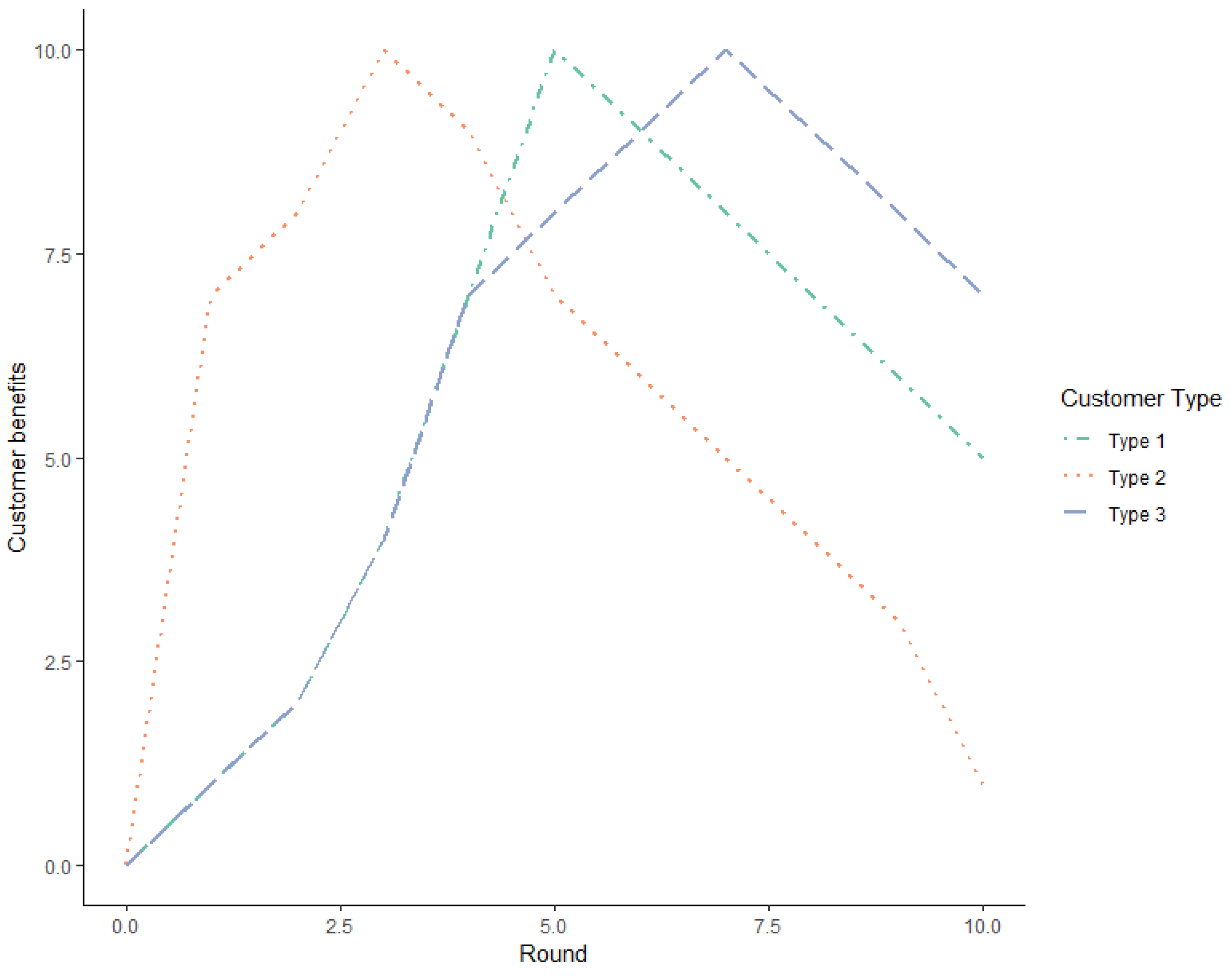 Games 14 00046 g001 Games 14 00046 g001