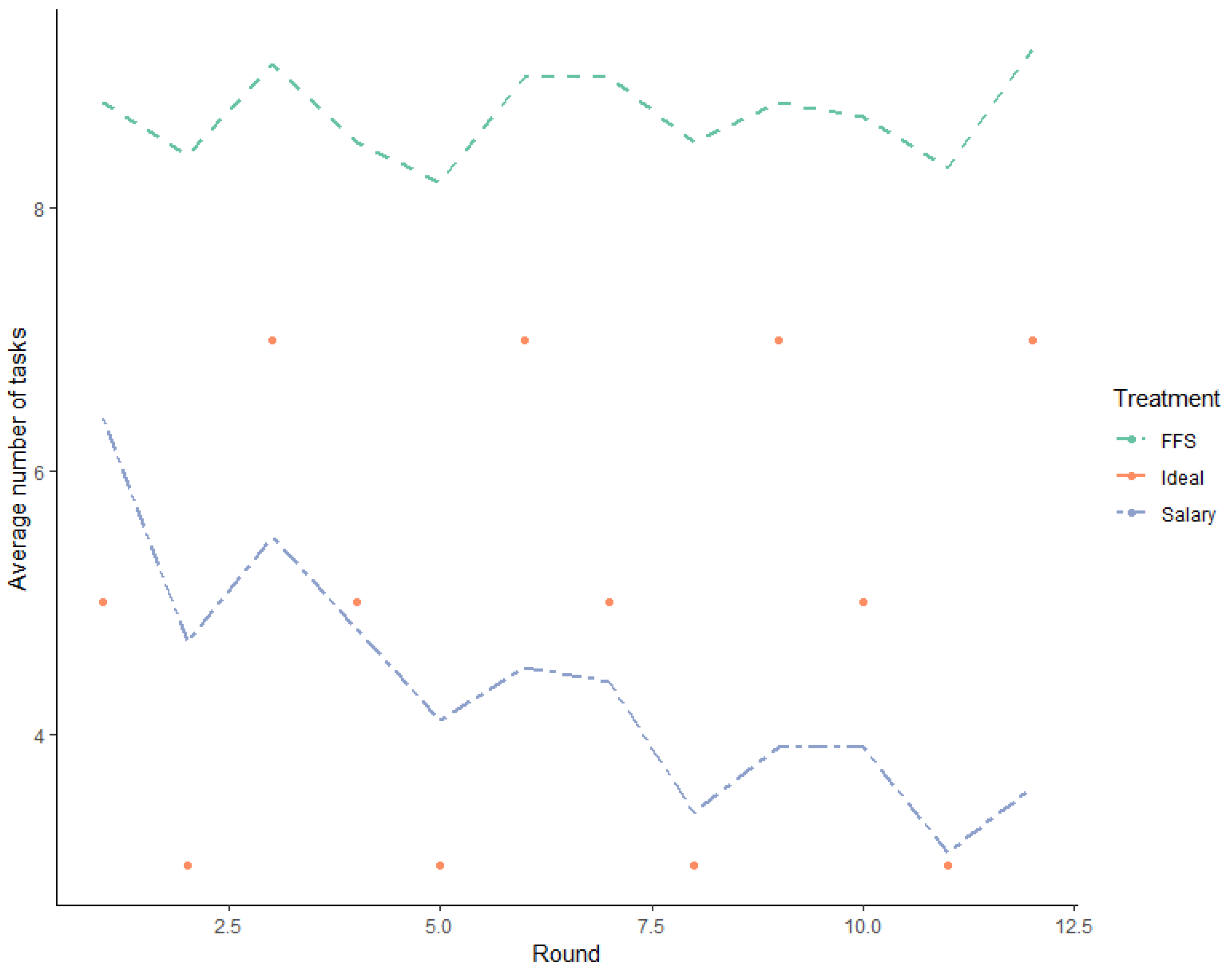 Games 14 00046 g002 Games 14 00046 g002