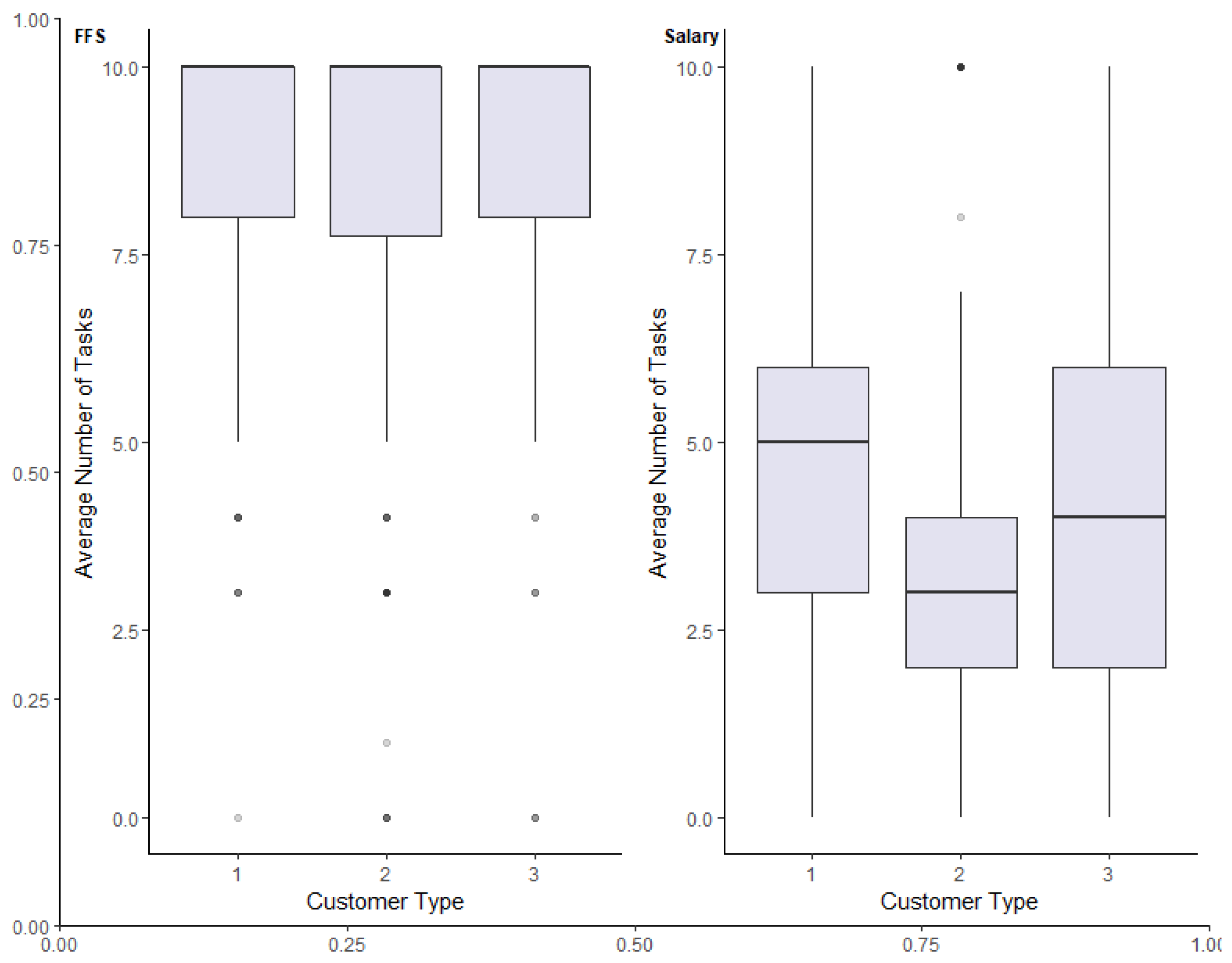 Games 14 00046 g003 Games 14 00046 g003