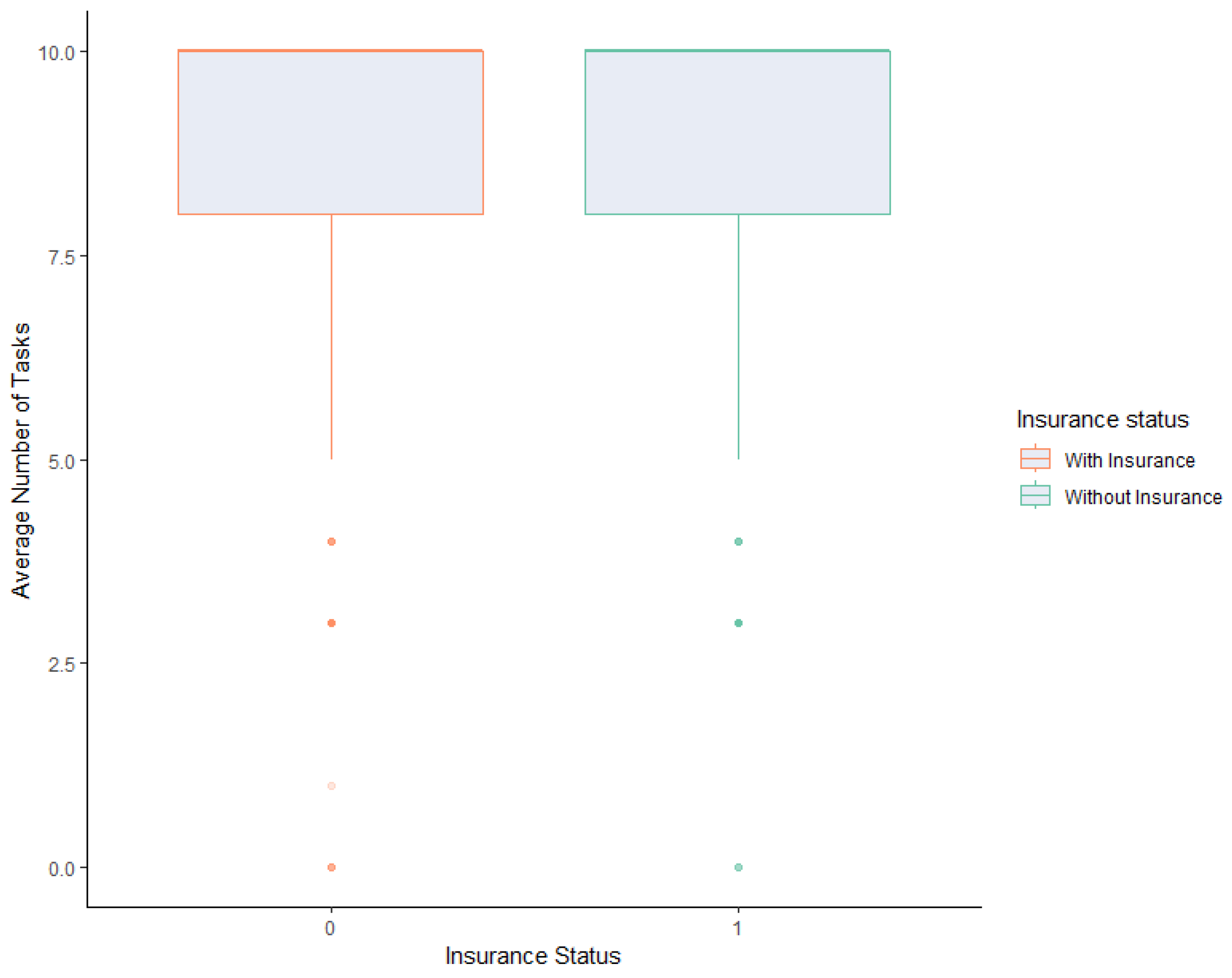 Games 14 00046 g006 Games 14 00046 g006