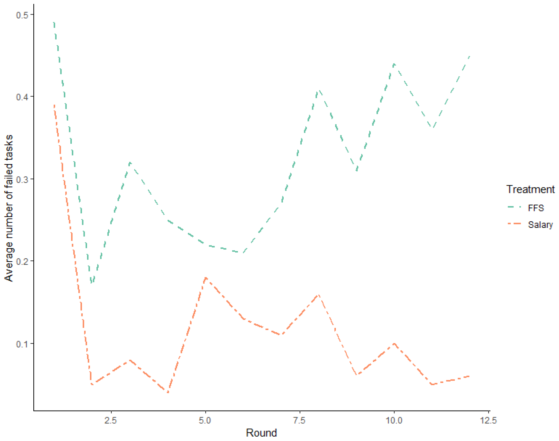 Games 14 00046 g007 Games 14 00046 g007
