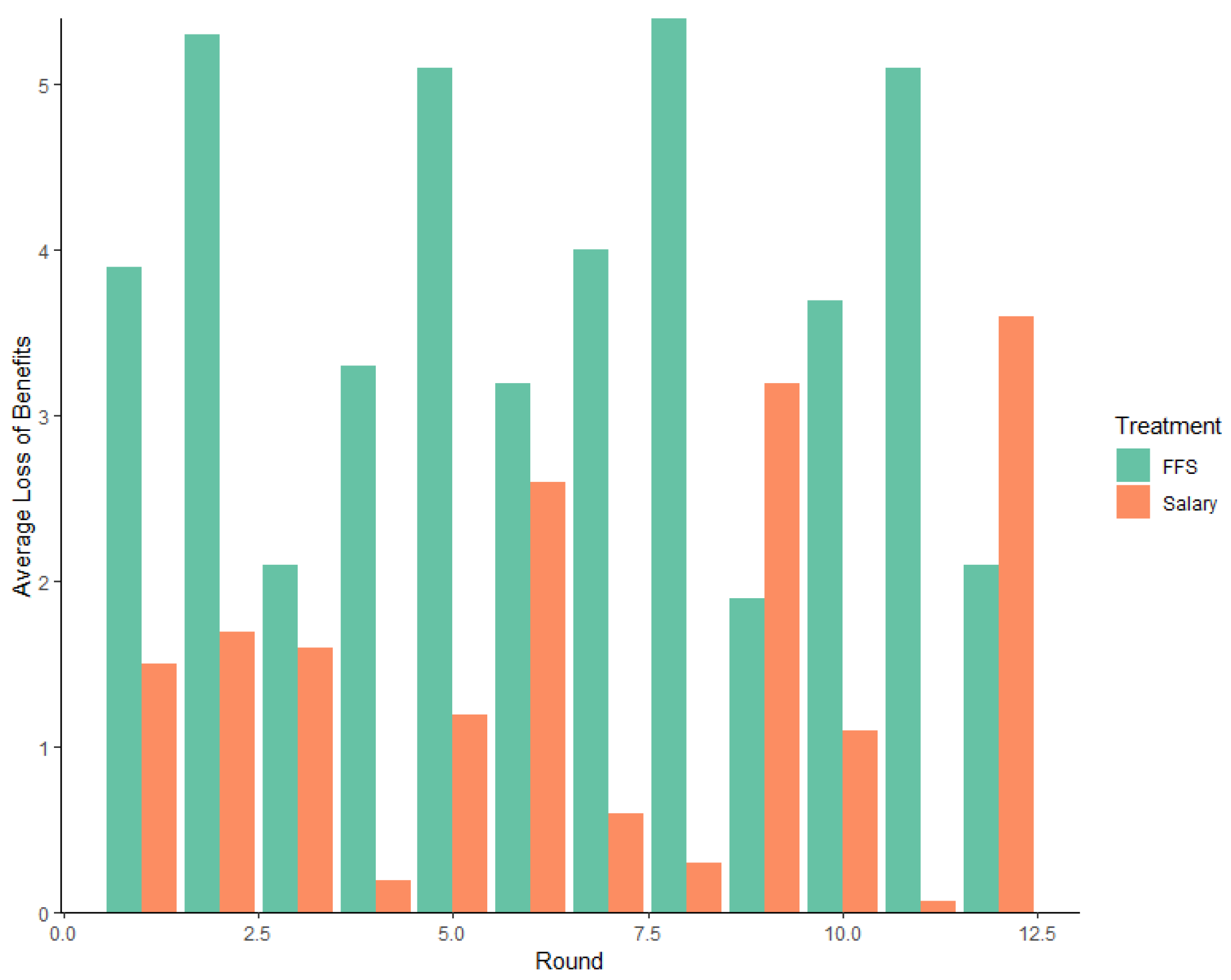 Games 14 00046 g008 Games 14 00046 g008