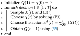 Games 14 00061 i001 Games 14 00061 i001