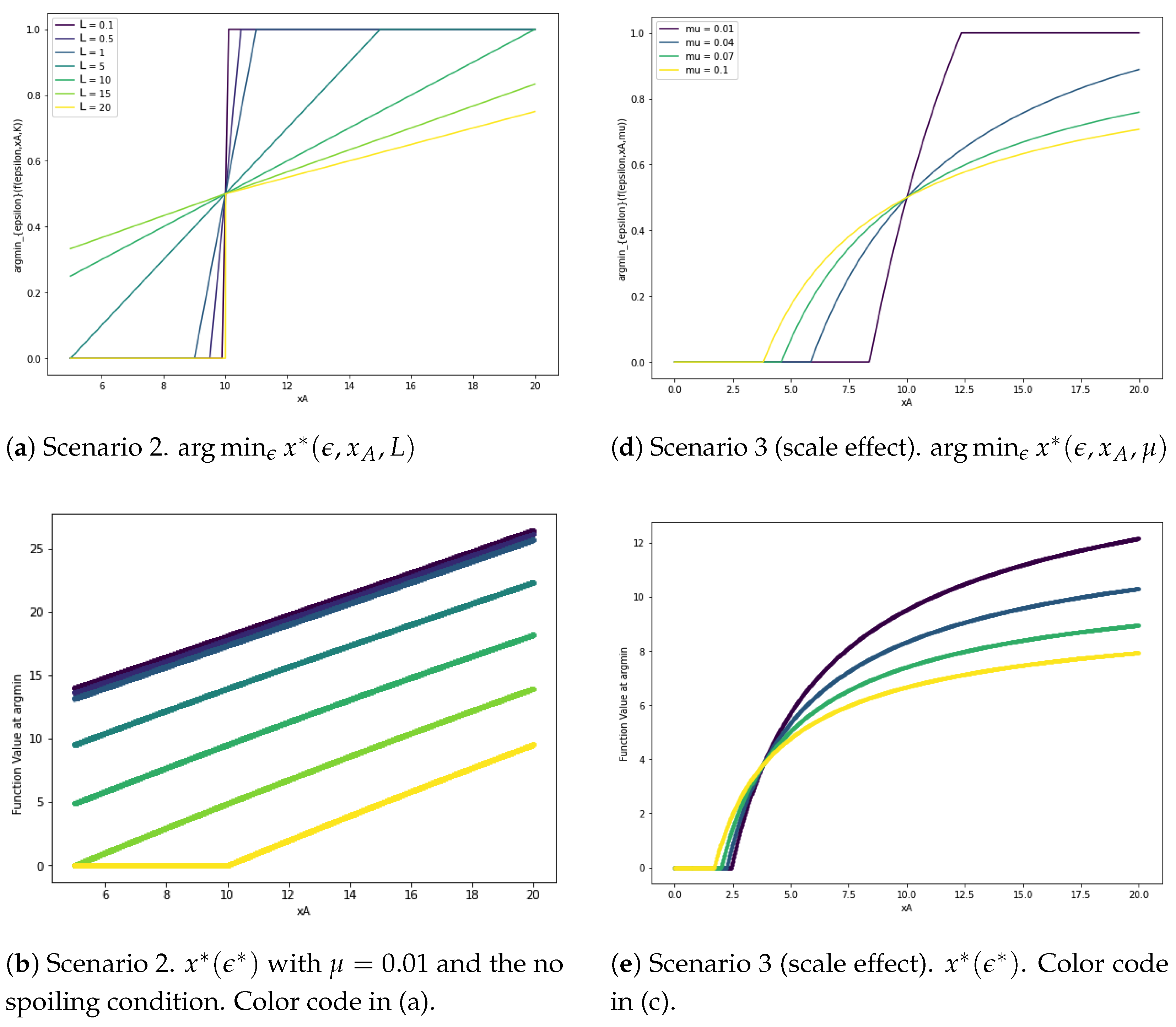 Games 15 00006 g001a Games 15 00006 g001a