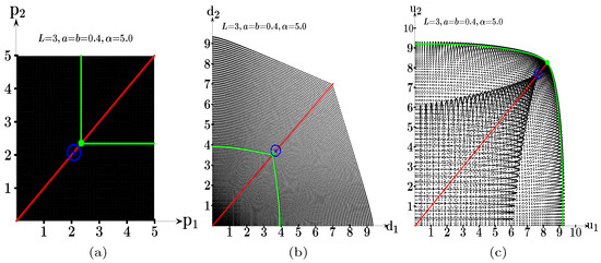 Games 15 00034 g0a10