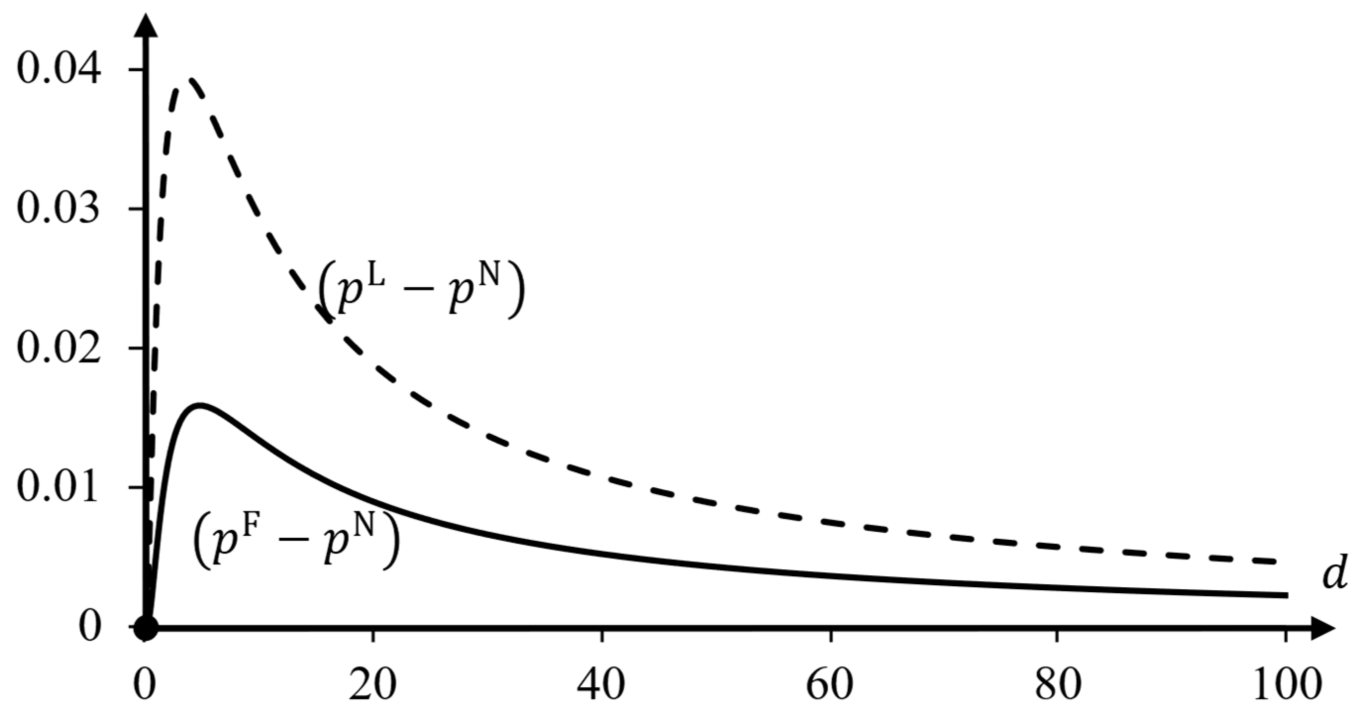 Games 16 00013 g001 Games 16 00013 g001