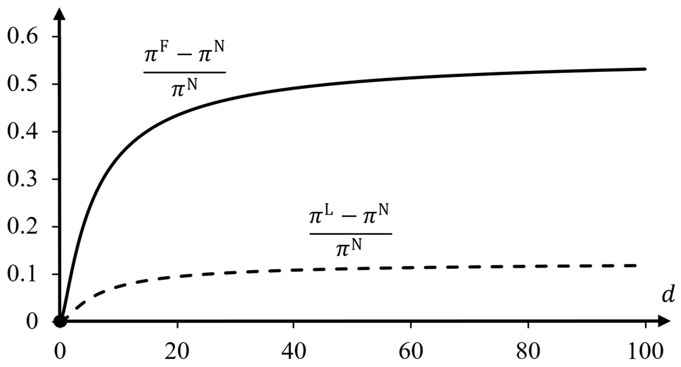 Games 16 00013 g003 Games 16 00013 g003