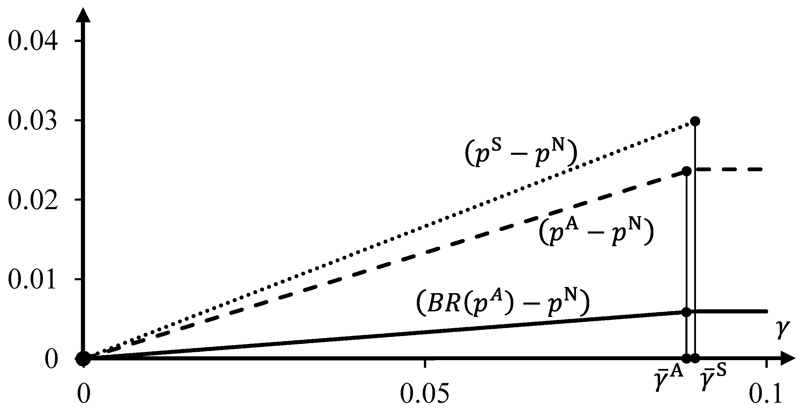 Games 16 00013 g004 Games 16 00013 g004