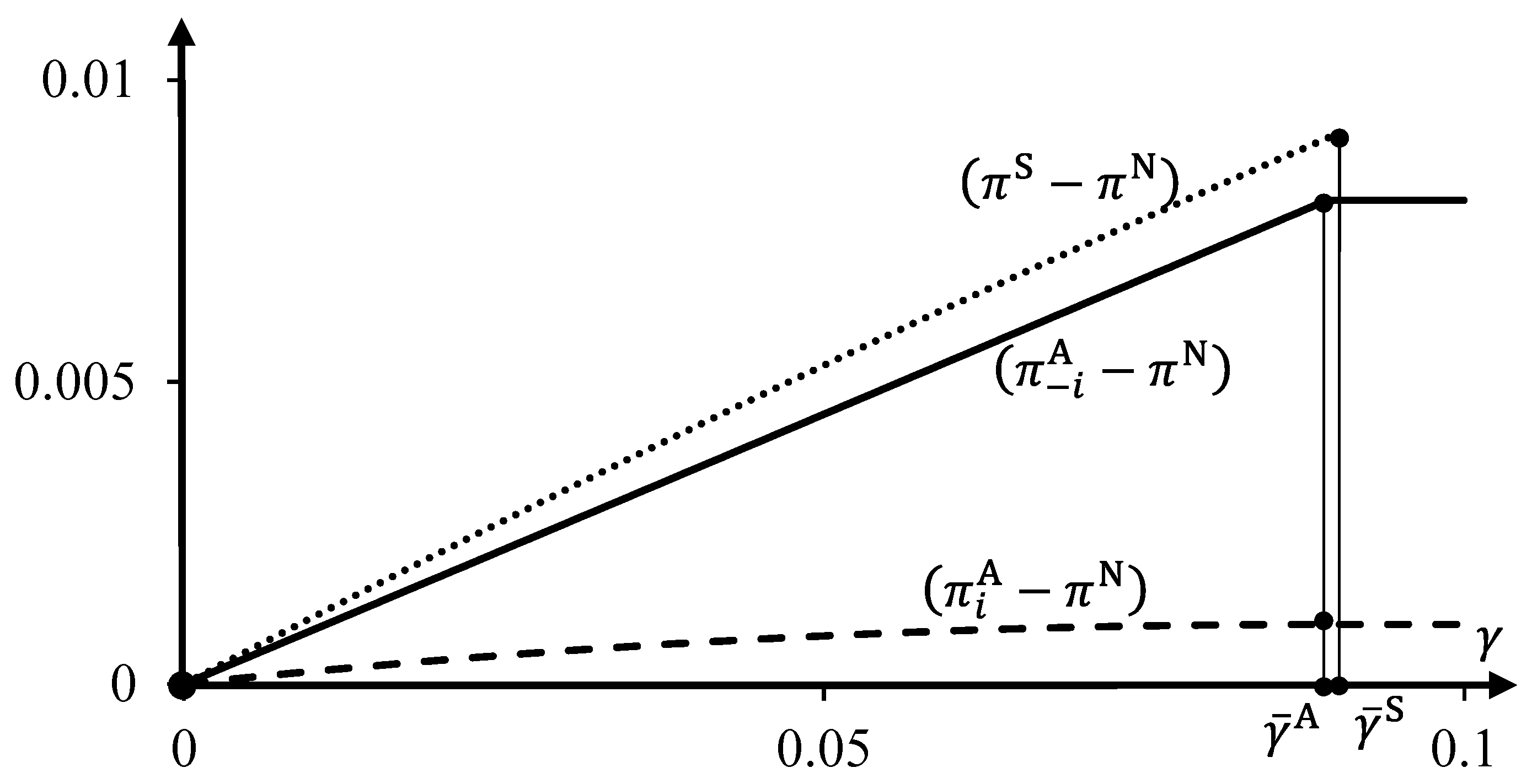 Games 16 00013 g005 Games 16 00013 g005