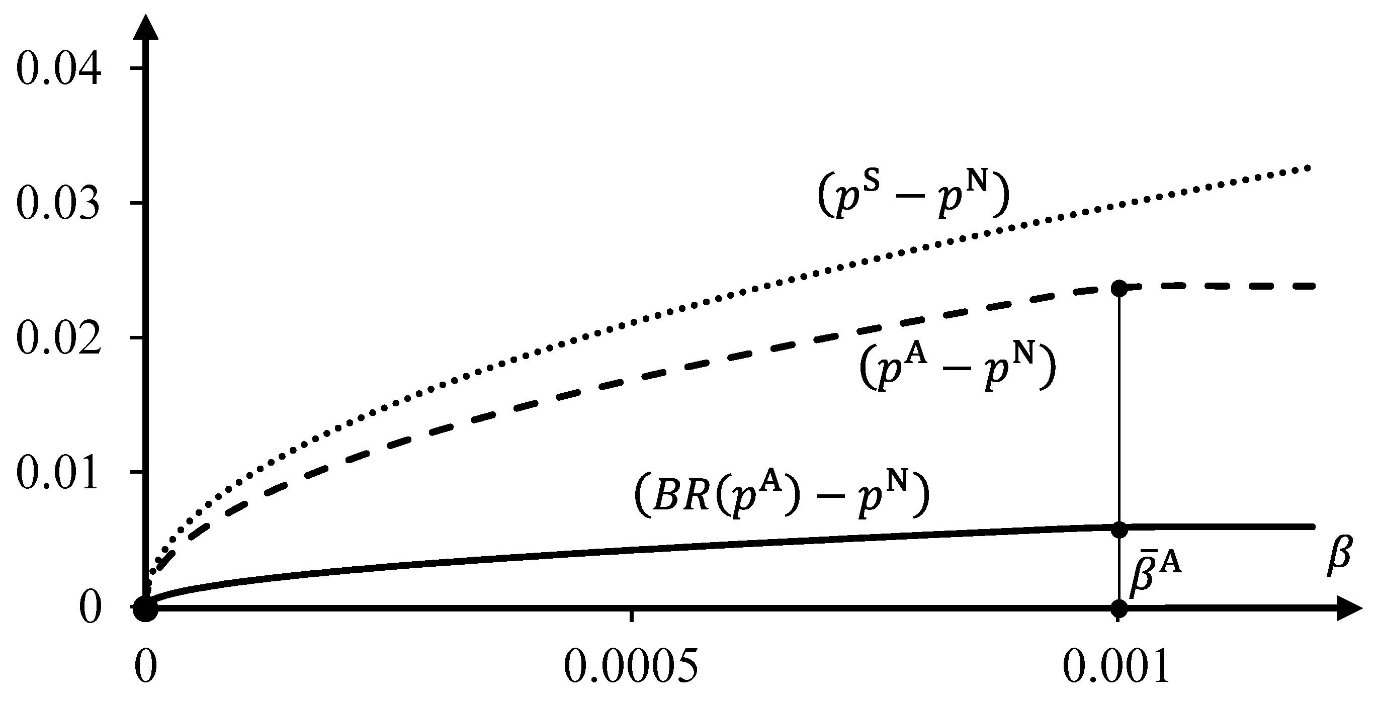 Games 16 00013 g006 Games 16 00013 g006