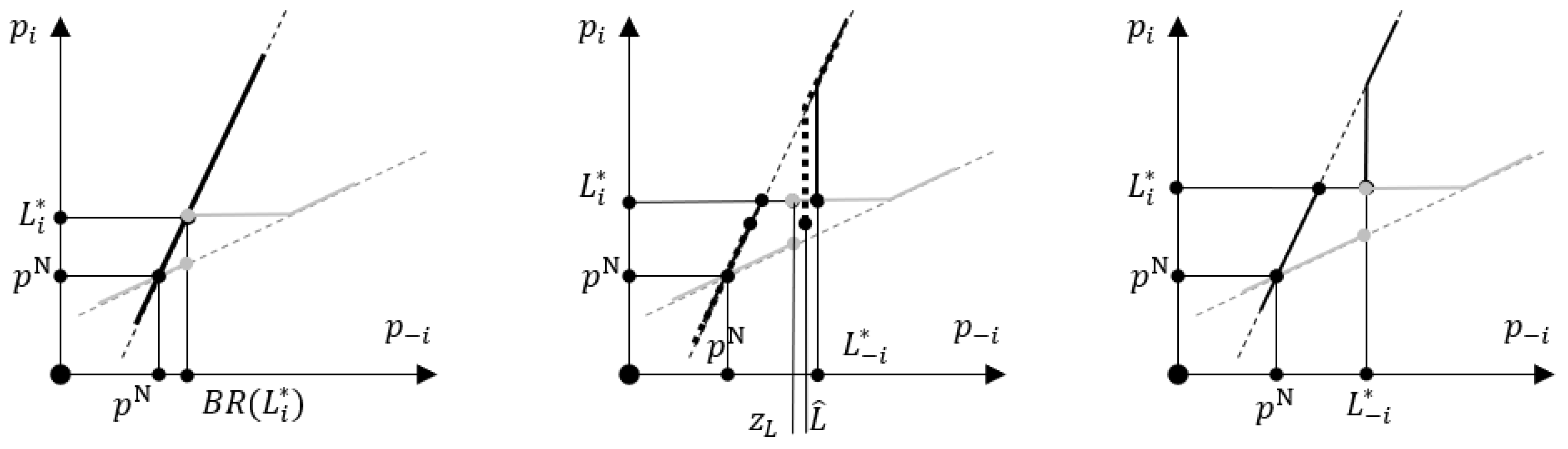 Games 16 00013 g0a2 Games 16 00013 g0a2