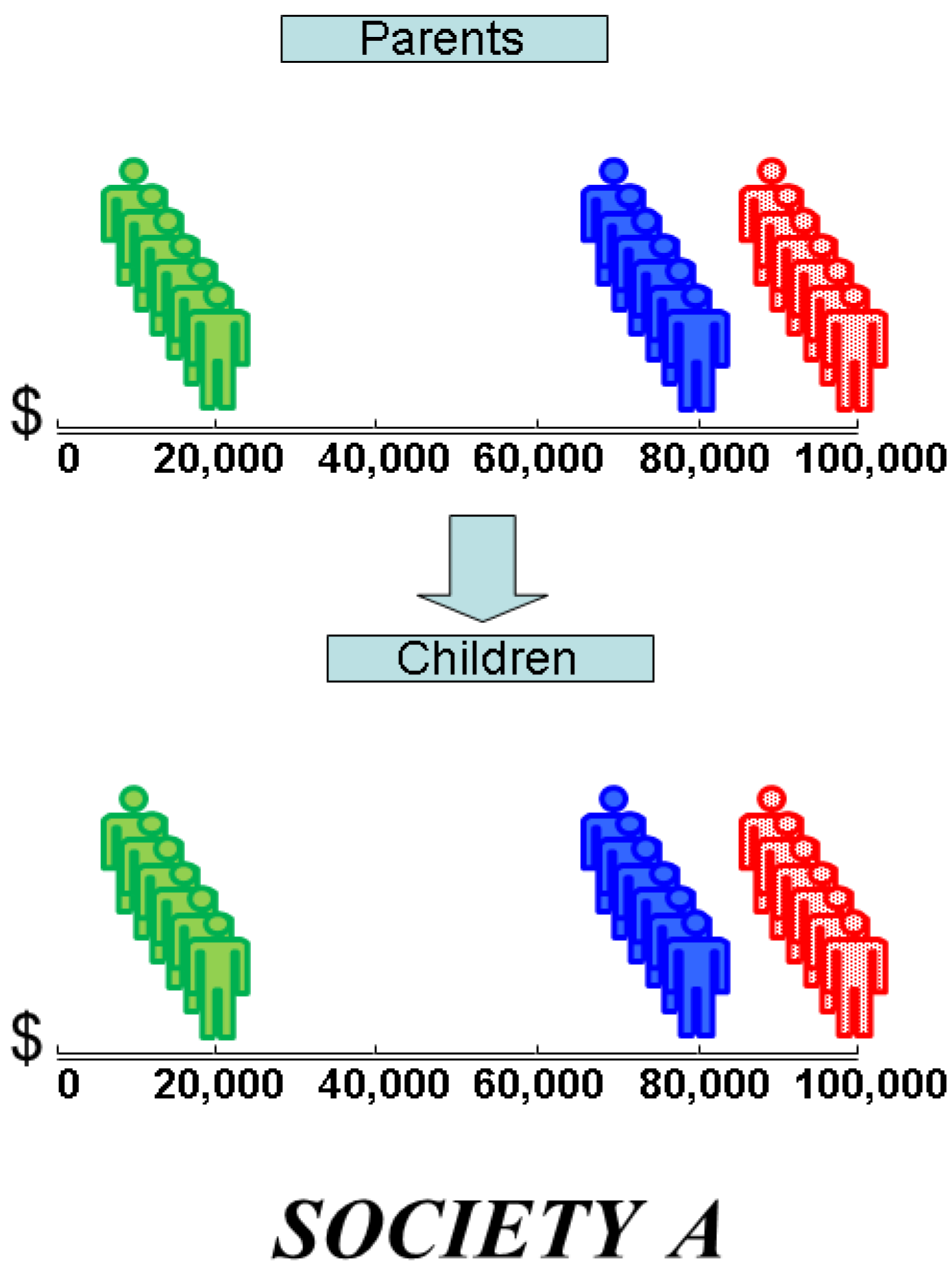 Games 16 00024 g0a2 Games 16 00024 g0a2