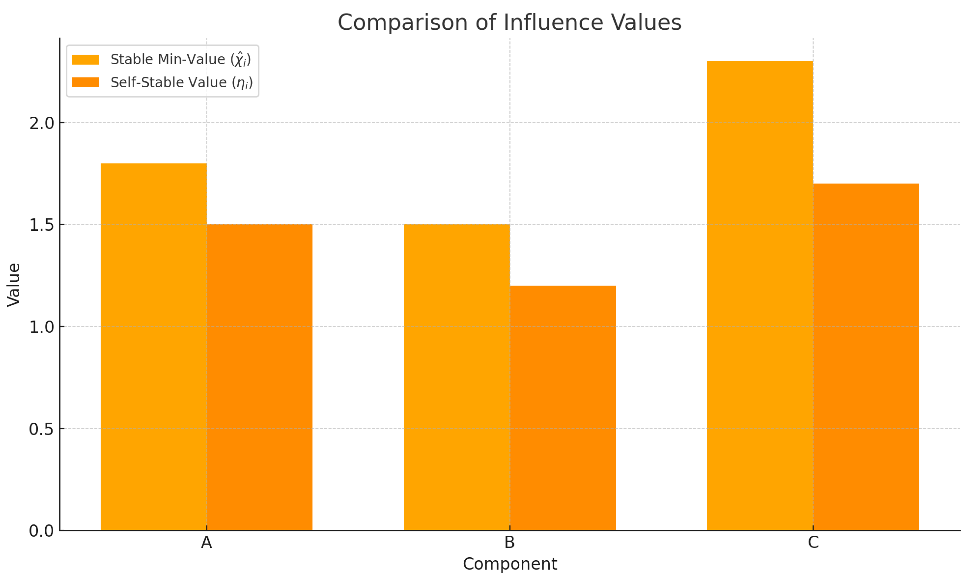 Games 16 00046 g001 Games 16 00046 g001