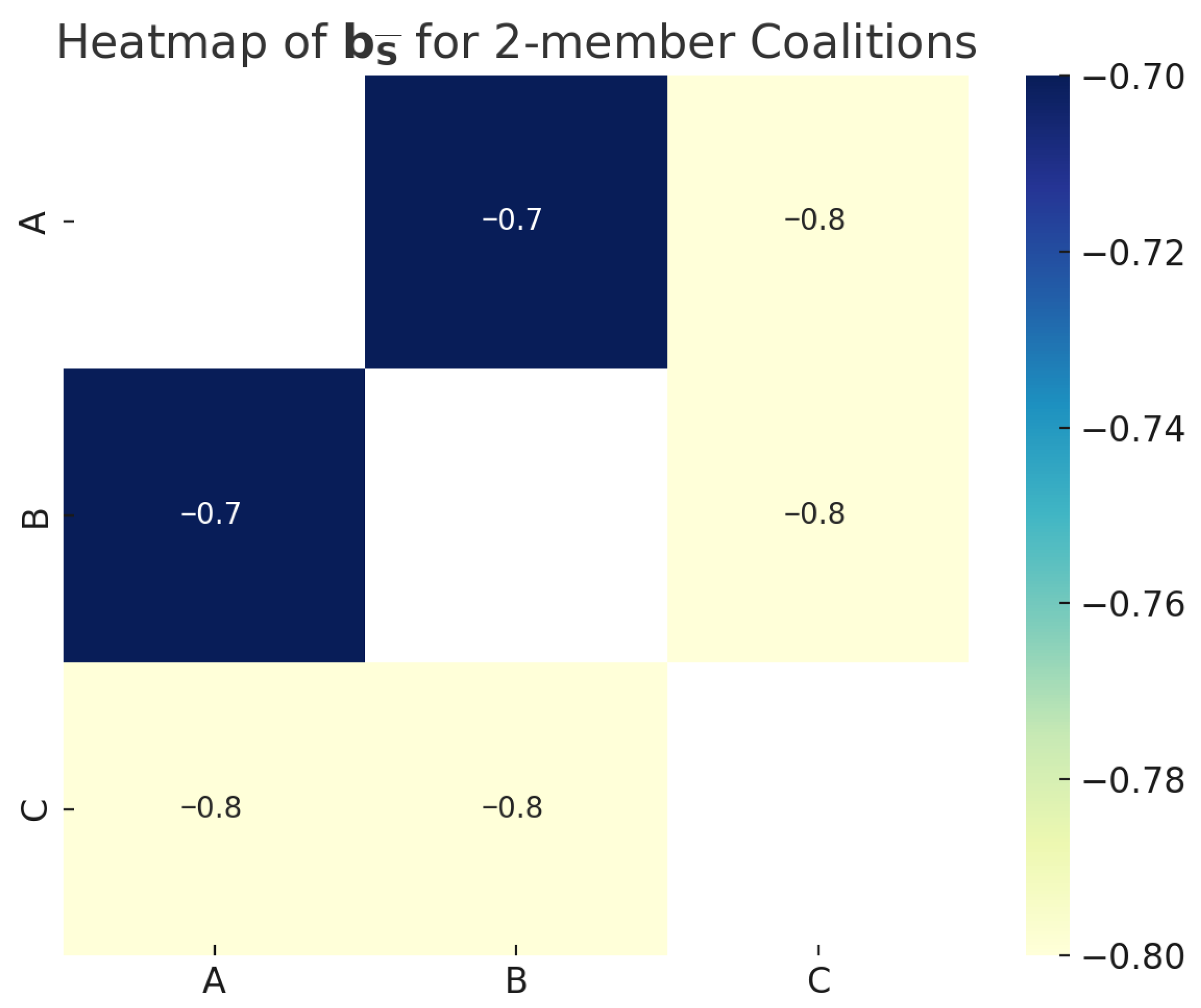 Games 16 00046 g002 Games 16 00046 g002