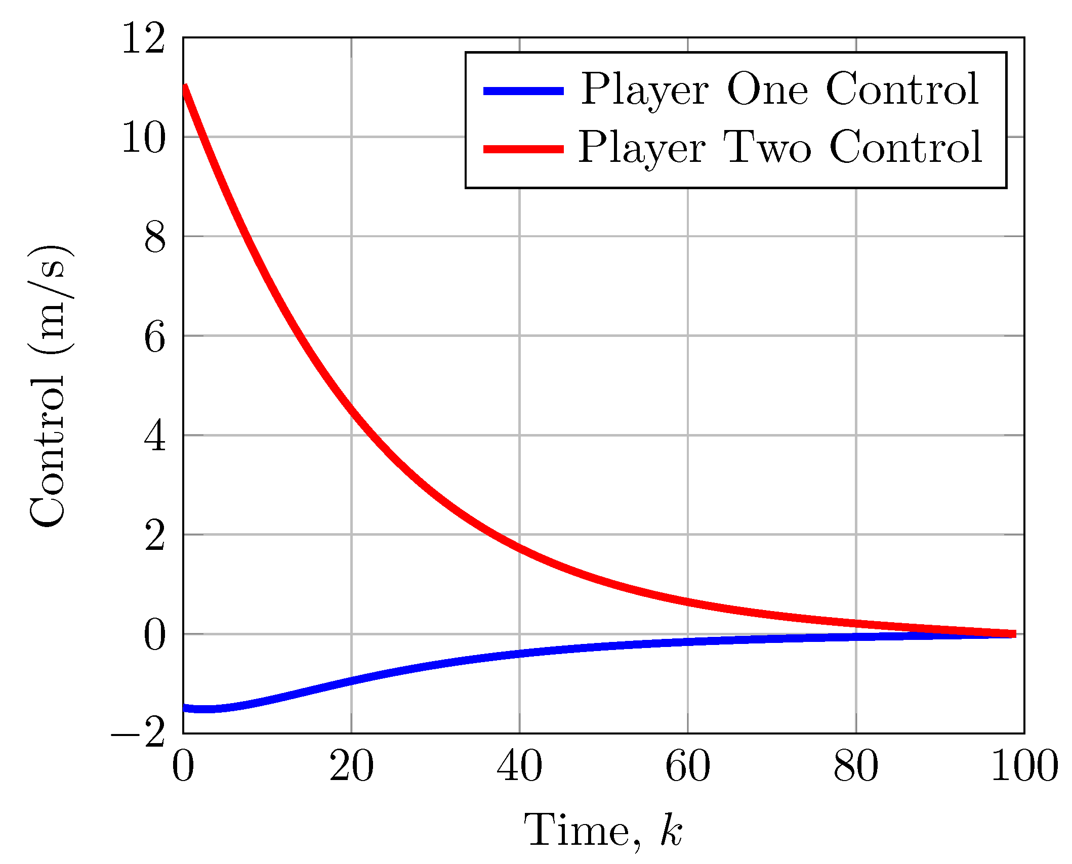 Games 17 00029 g002 Games 17 00029 g002