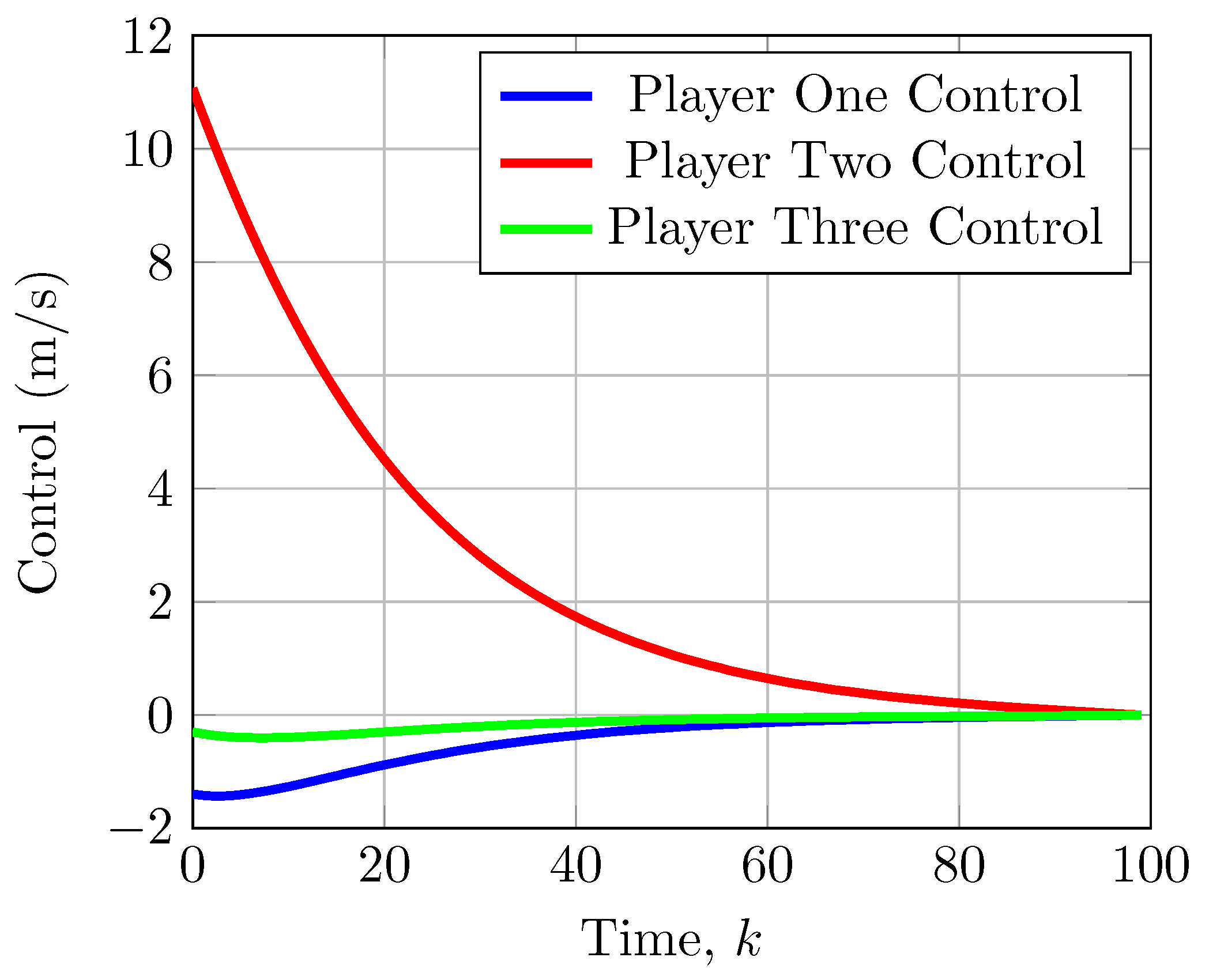 Games 17 00029 g006 Games 17 00029 g006