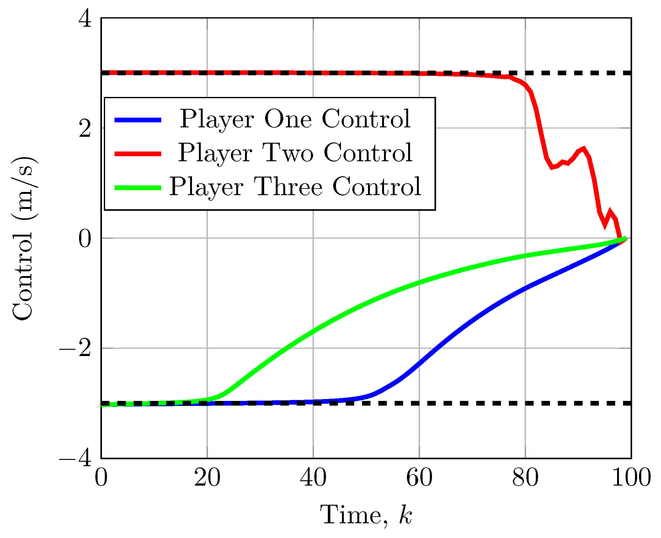 Games 17 00029 g008 Games 17 00029 g008