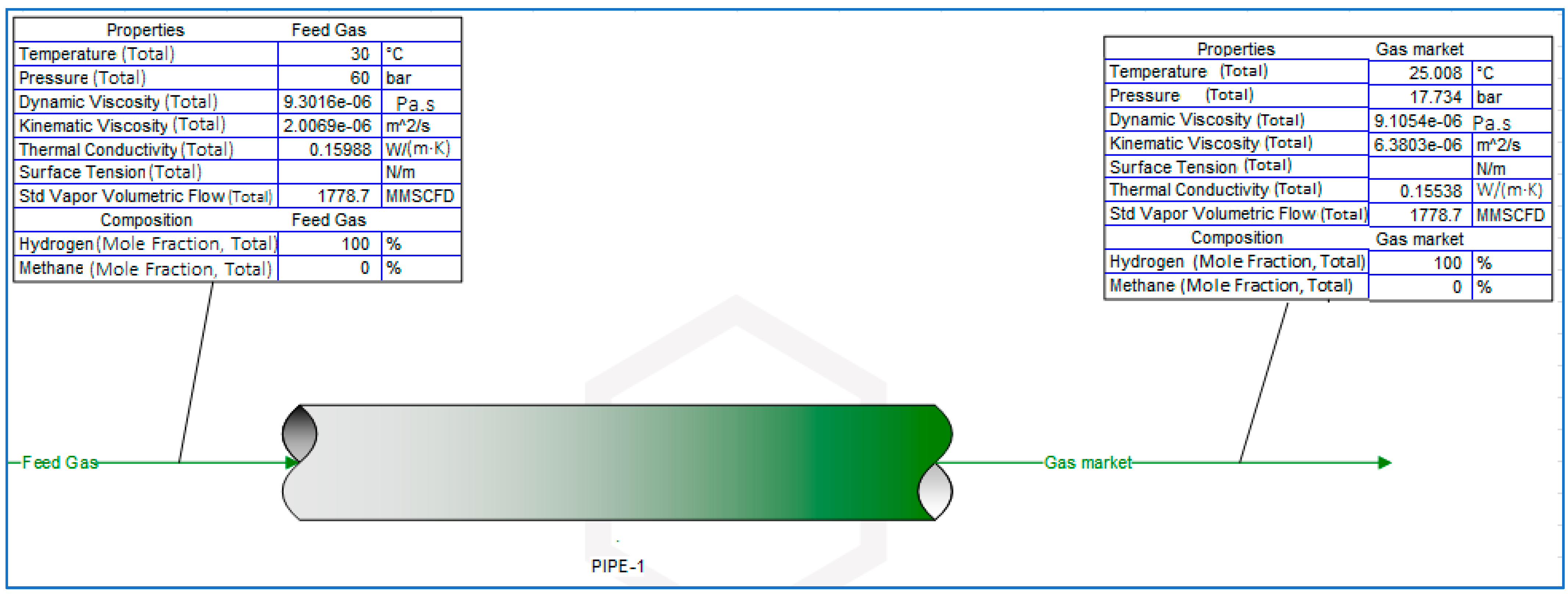 Gases 01 00013 g005 Gases 01 00013 g005