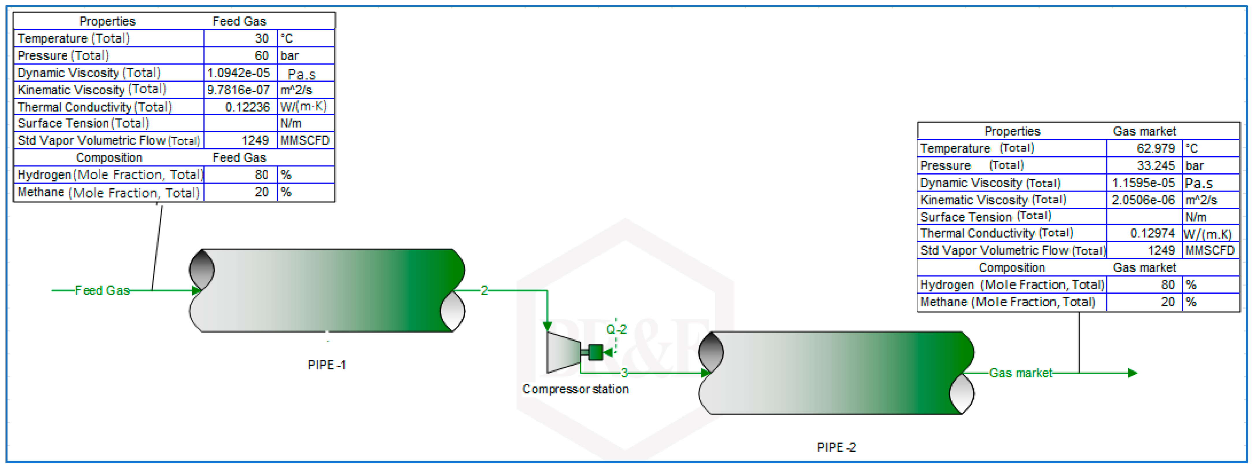 Gases 01 00013 g006 Gases 01 00013 g006