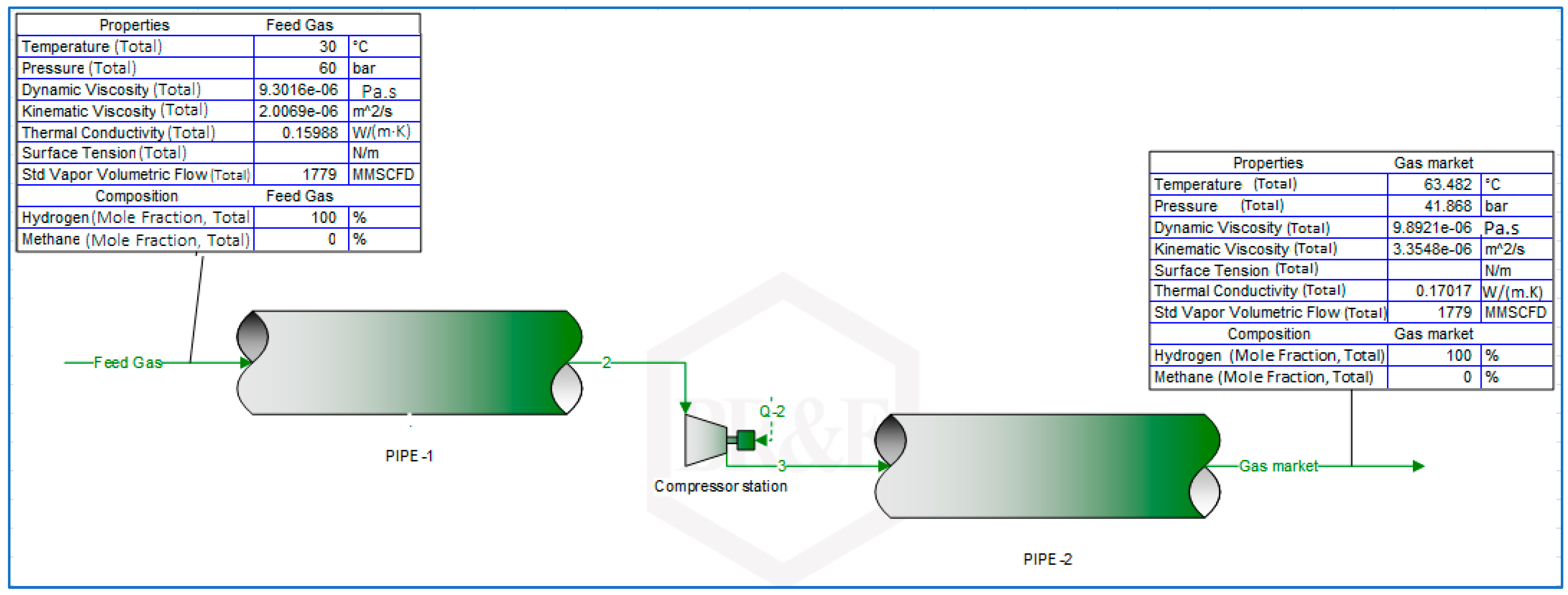 Gases 01 00013 g007 Gases 01 00013 g007