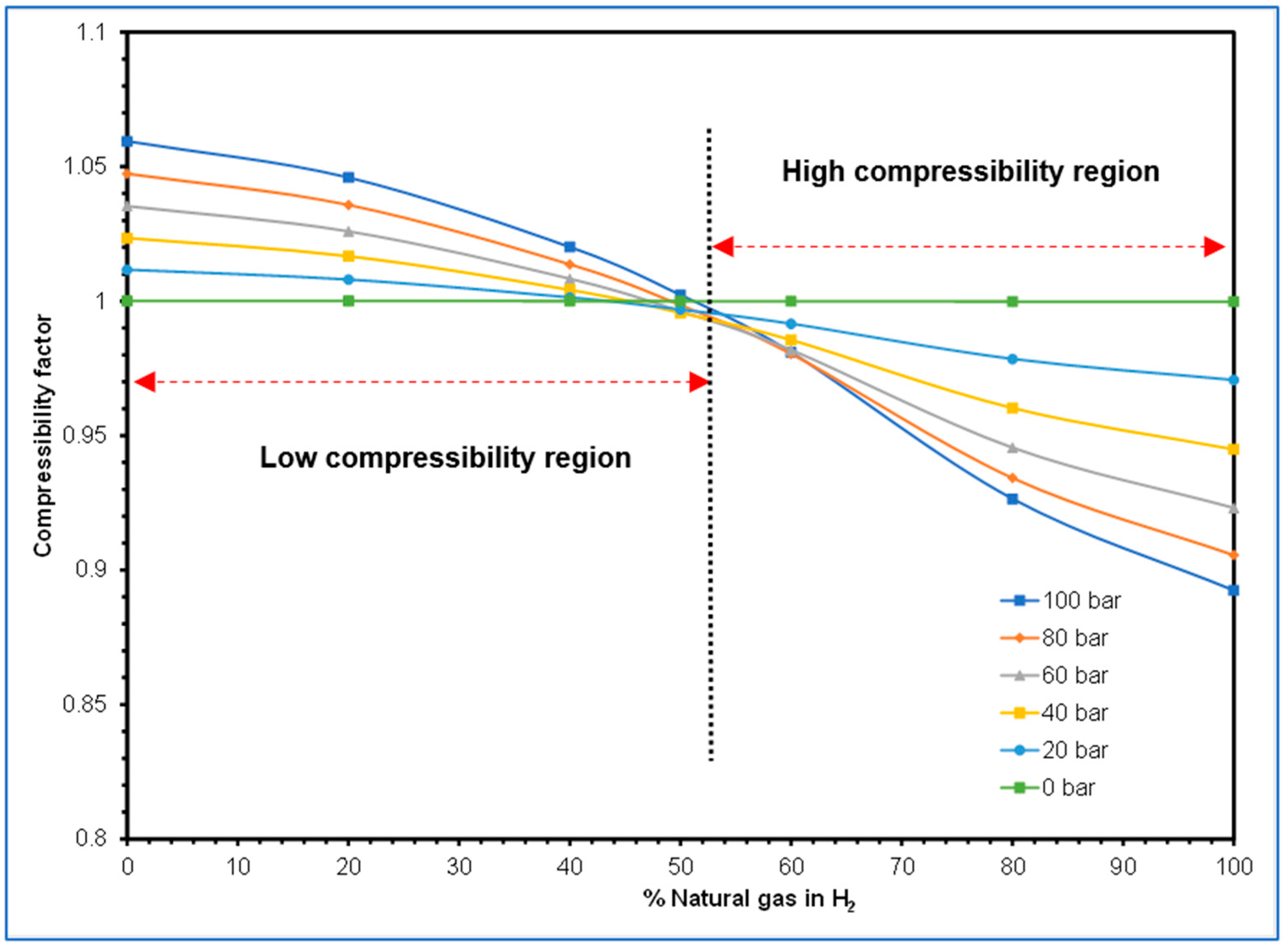 Gases 01 00013 g009 Gases 01 00013 g009