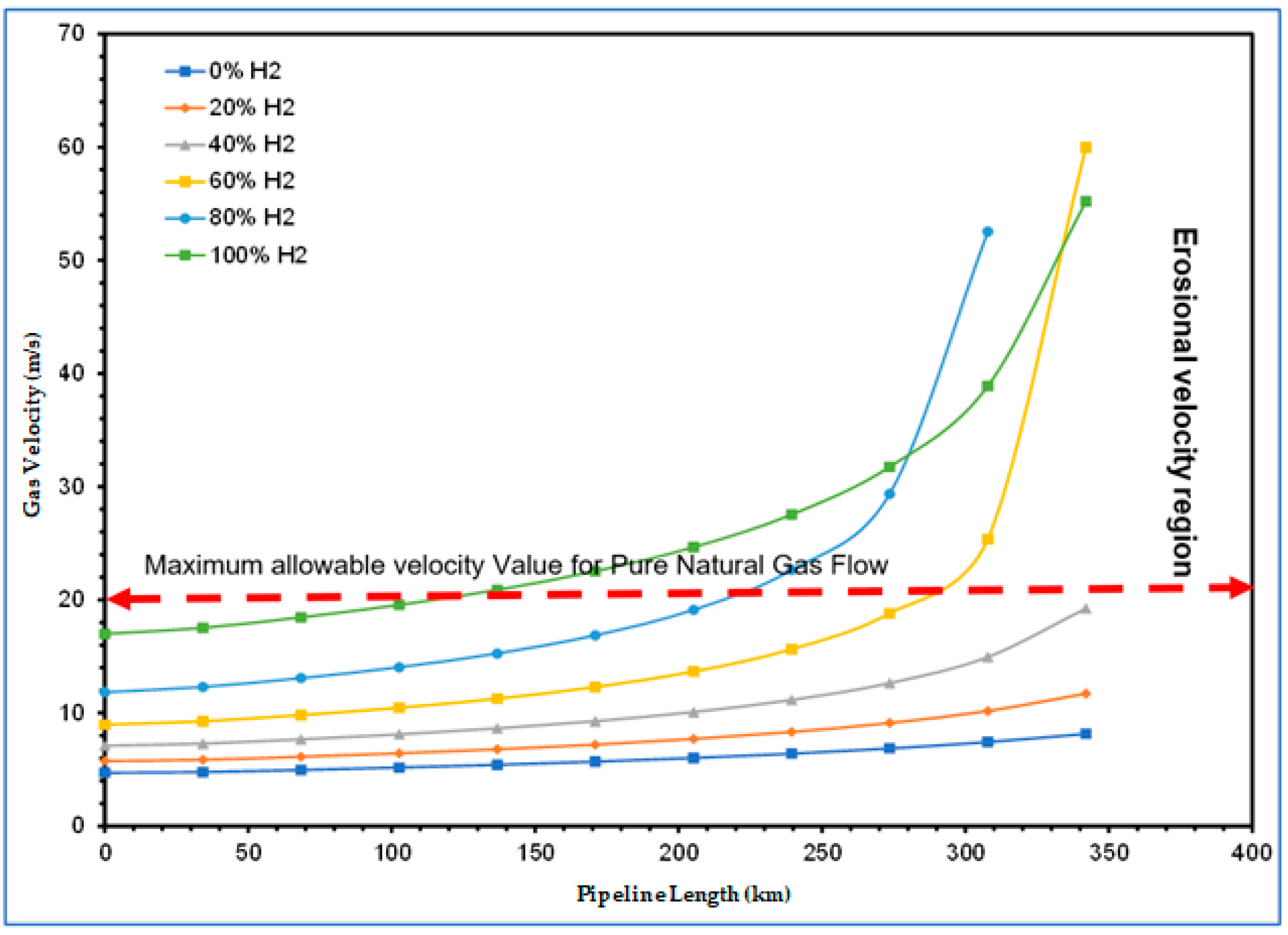 Gases 01 00013 g010 Gases 01 00013 g010
