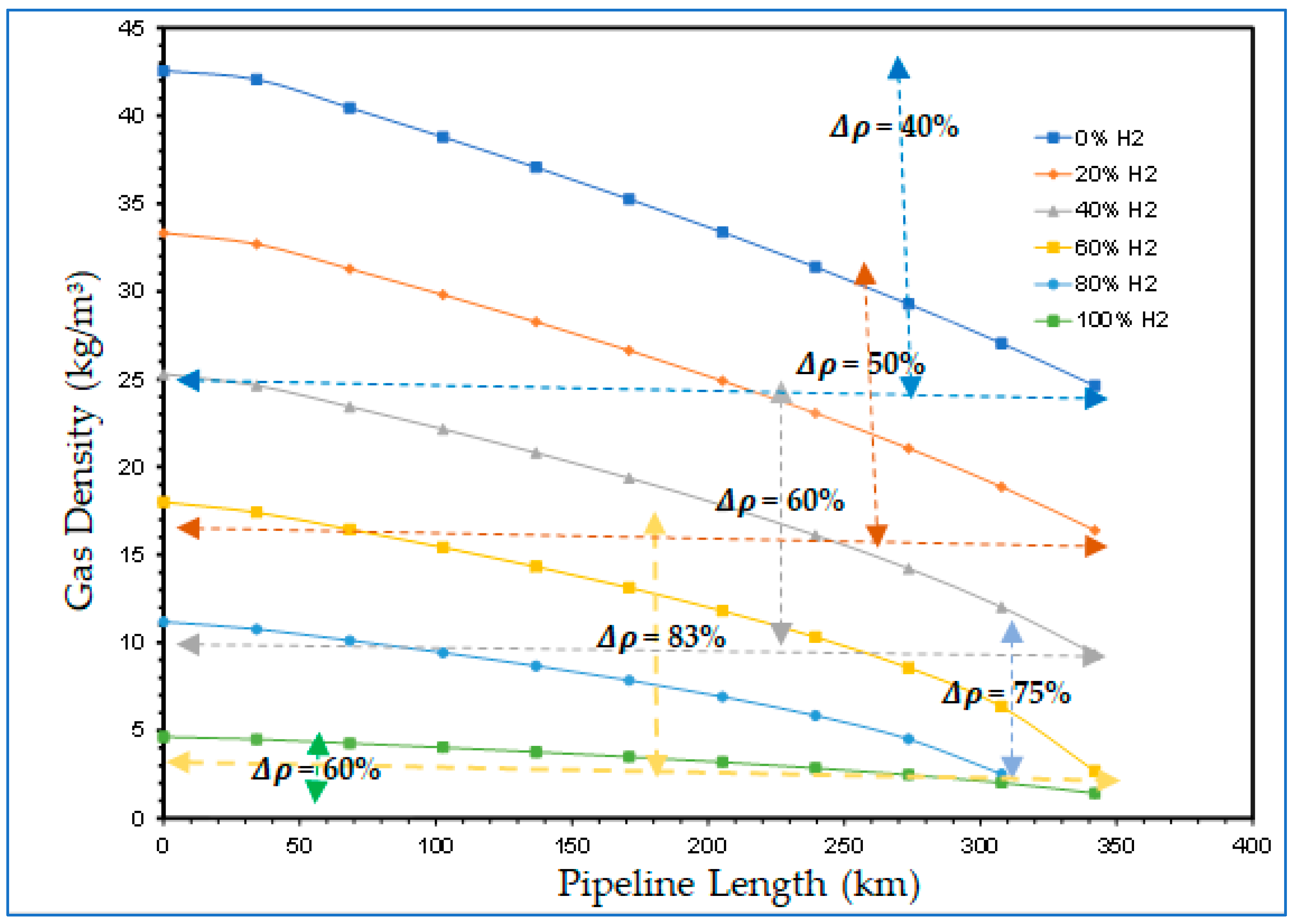 Gases 01 00013 g011 Gases 01 00013 g011