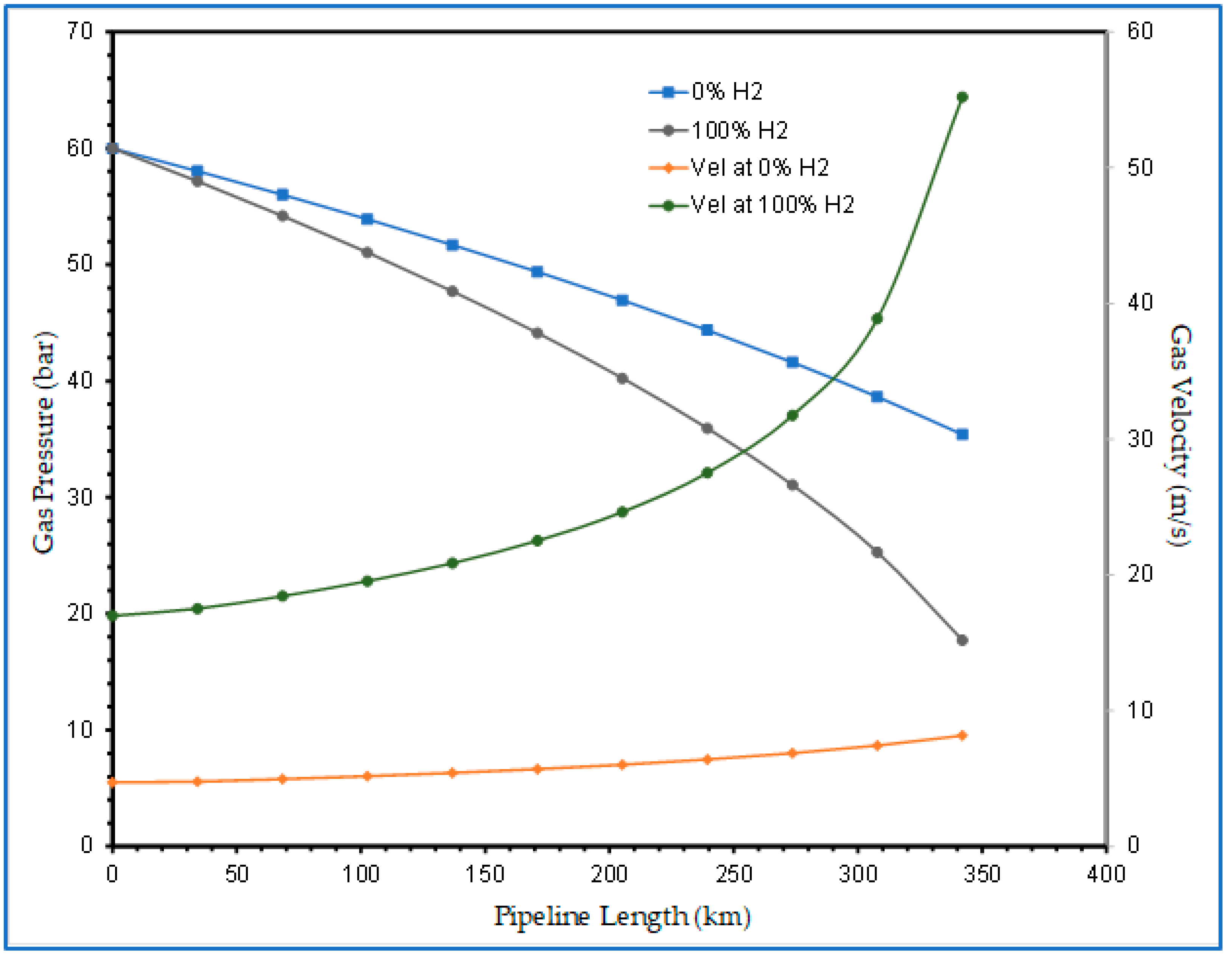 Gases 01 00013 g013 Gases 01 00013 g013