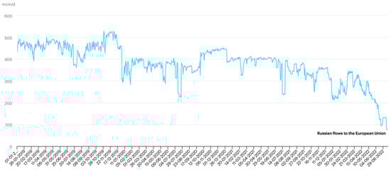 Gases 02 00008 g005 550