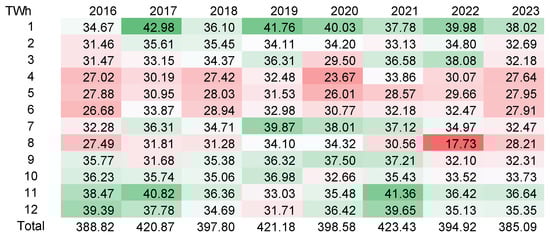 Gases 02 00008 g007 550