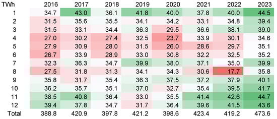 Gases 02 00008 g008 550