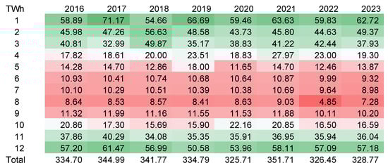 Gases 02 00008 g010 550