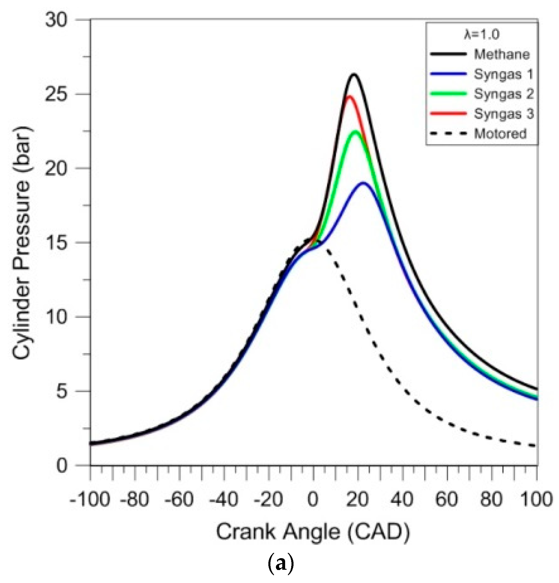 Gases 04 00006 g003a