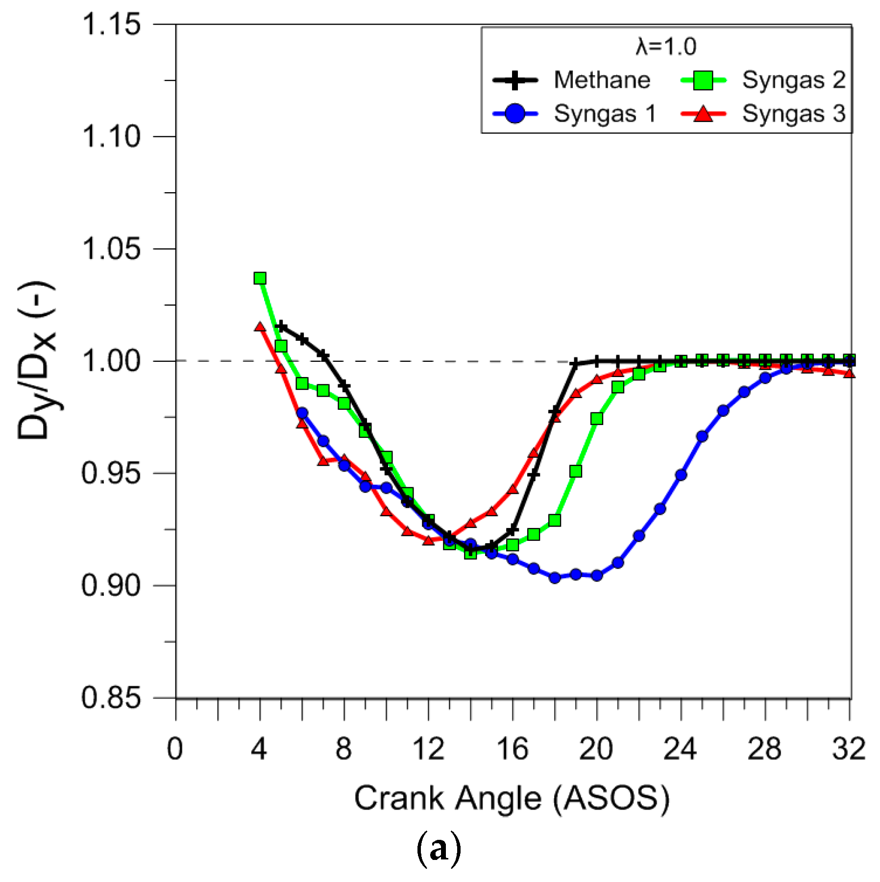 Gases 04 00006 g012a