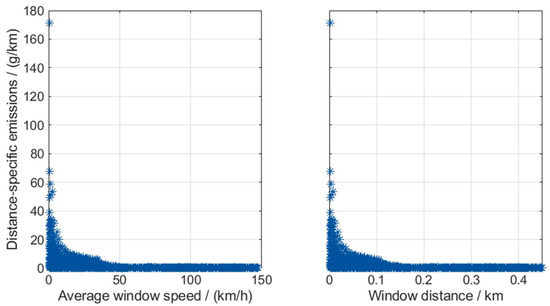 Gases 04 00010 g003