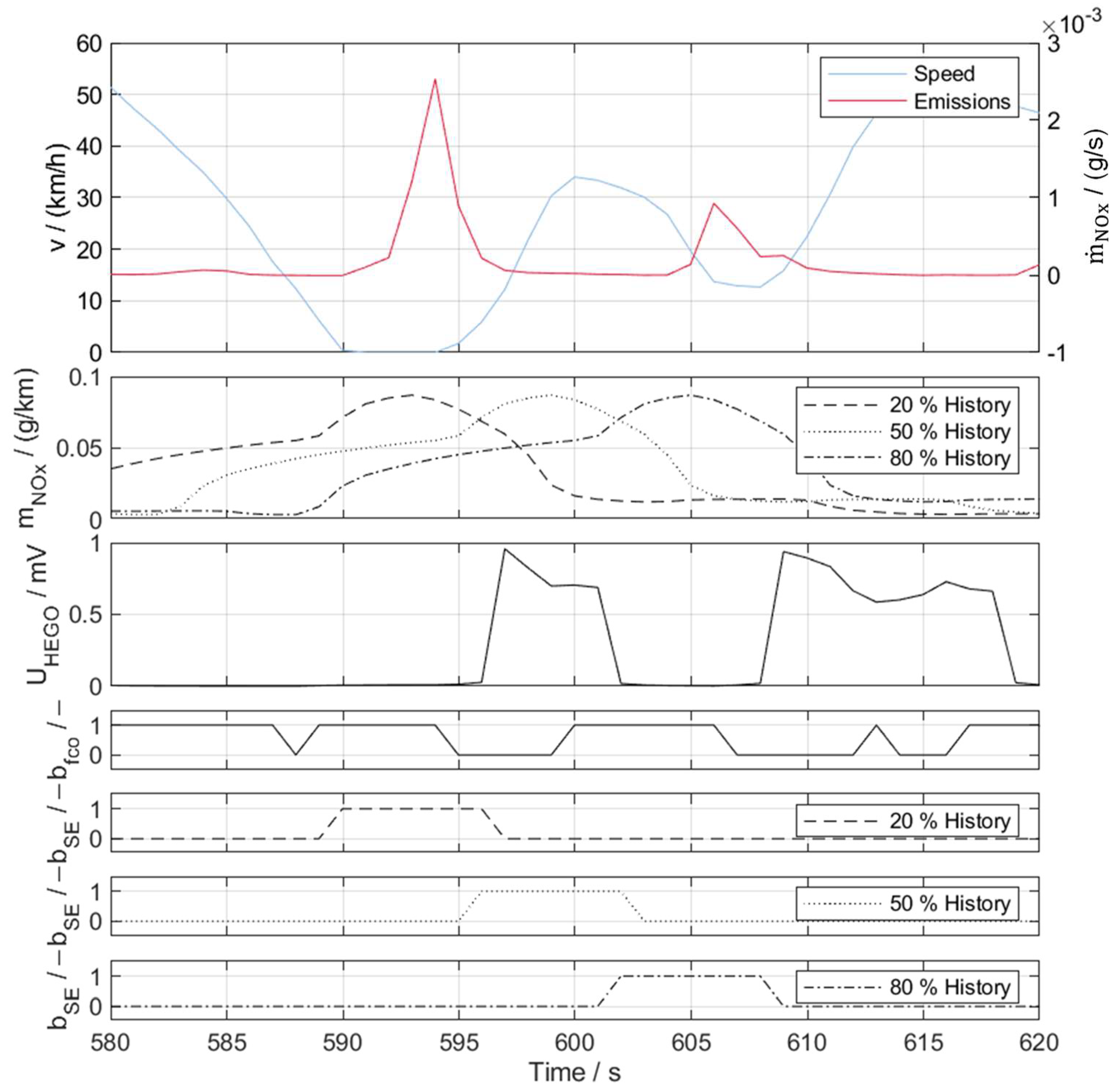 Gases 04 00010 g009 Gases 04 00010 g009