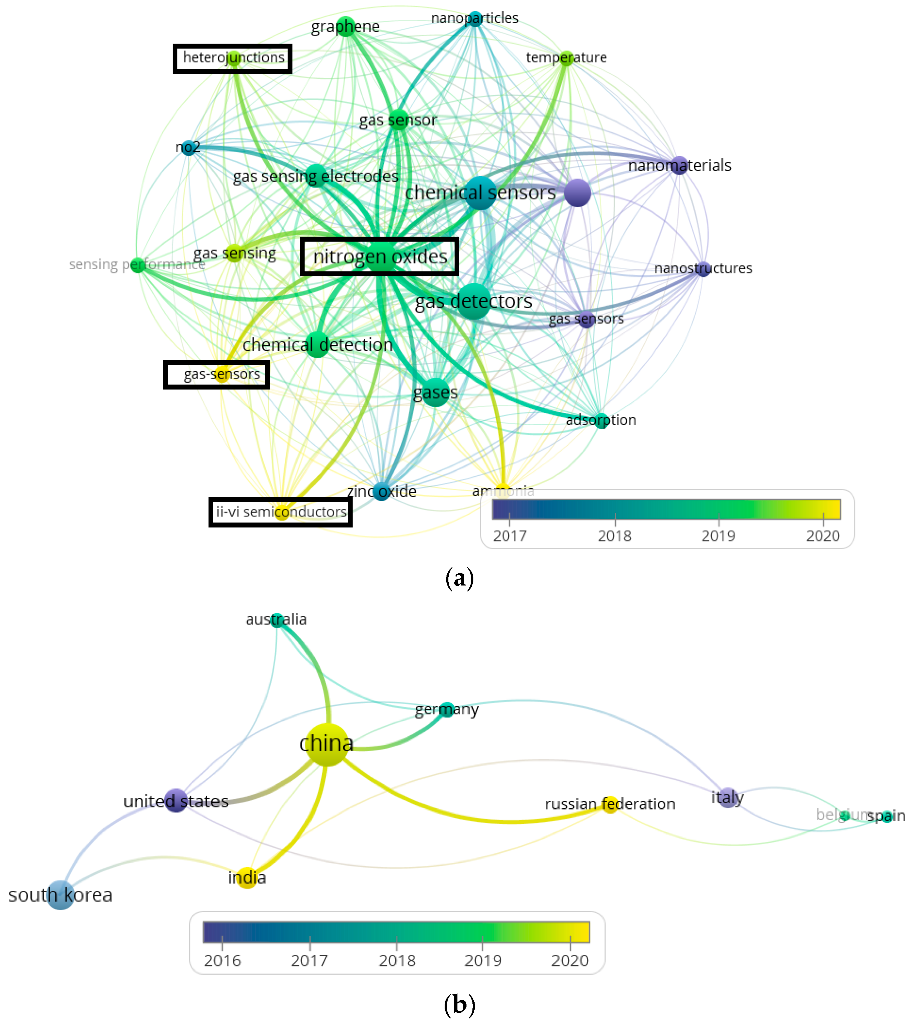 Gases 04 00016 g001a